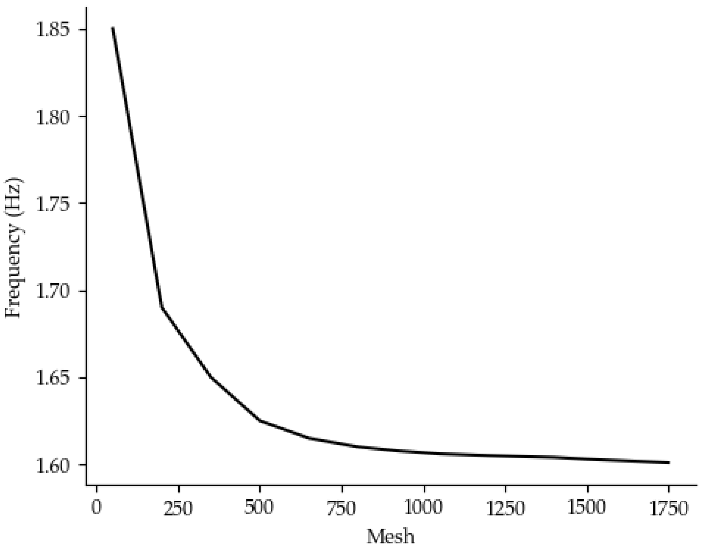 Buildings 15 04358 g012