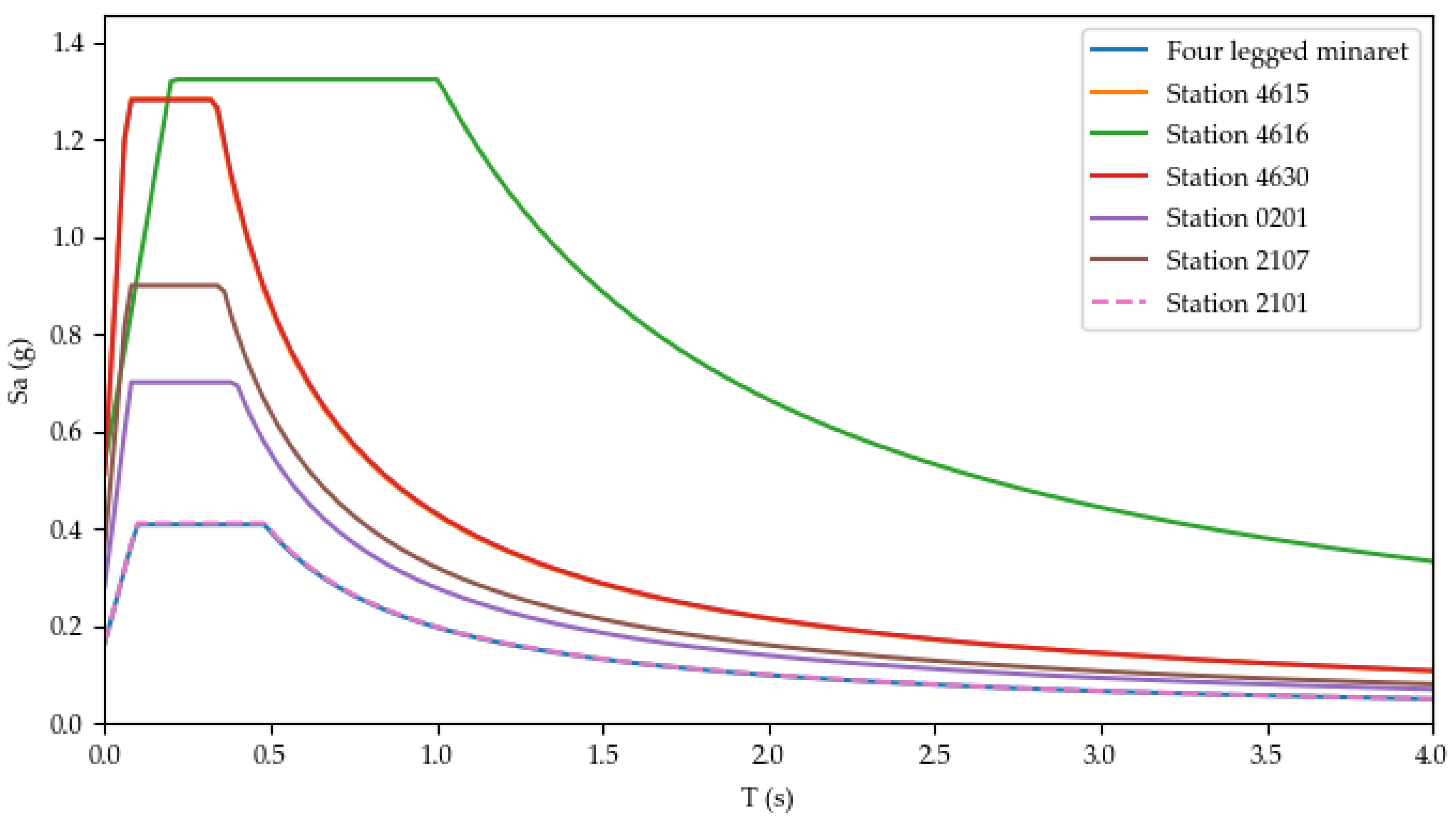 Buildings 15 04358 g015