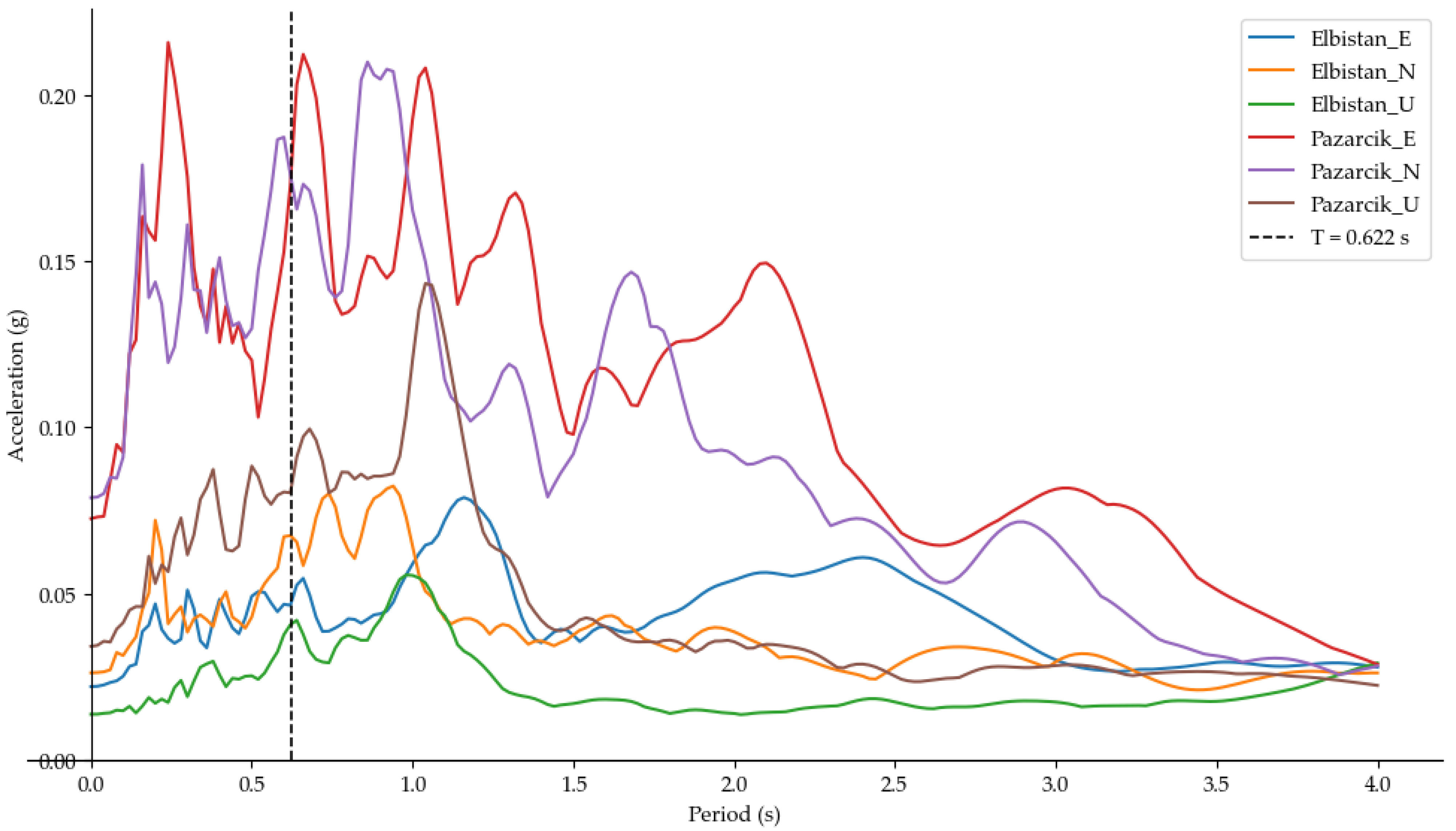 Buildings 15 04358 g018