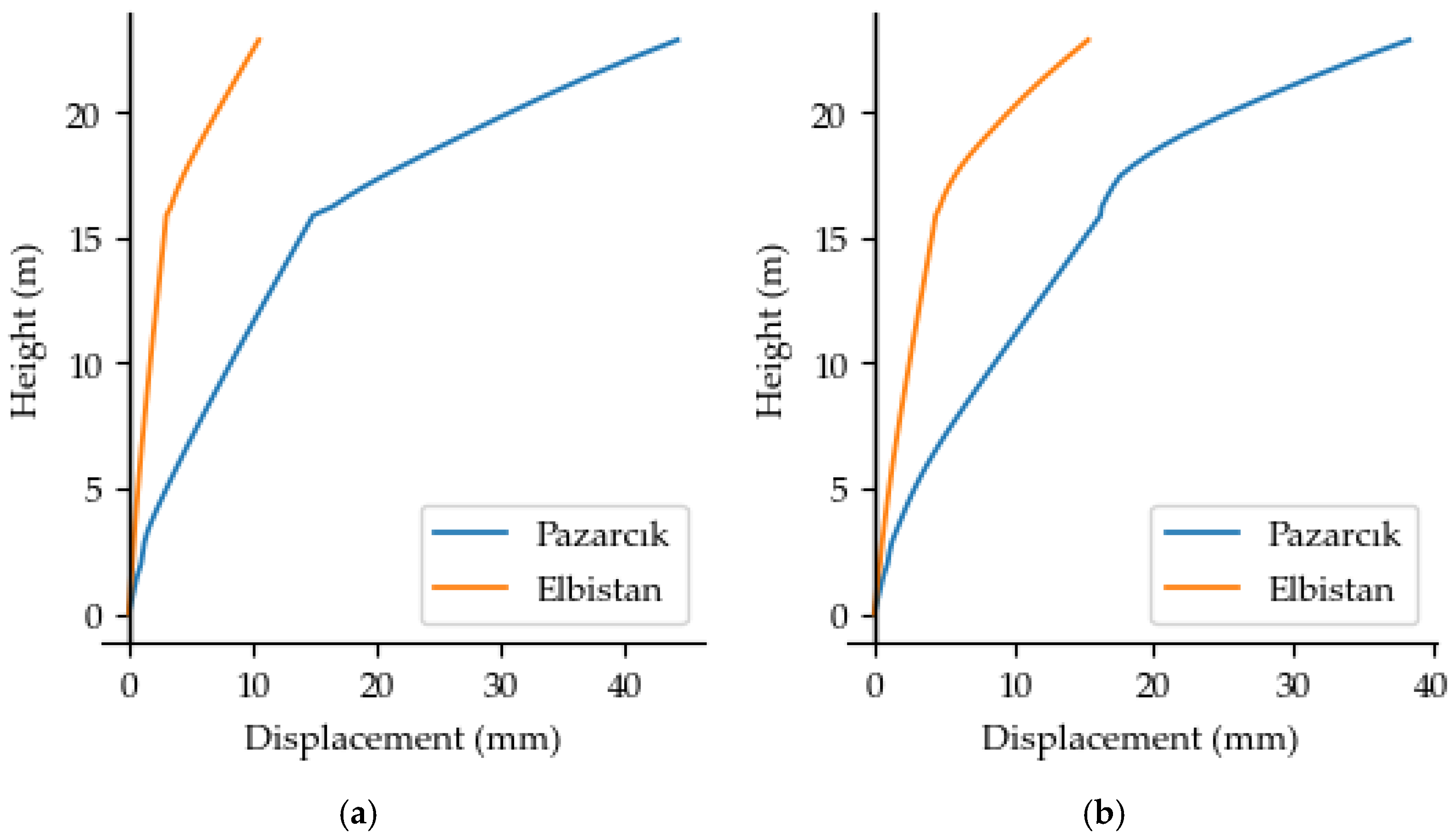 Buildings 15 04358 g020