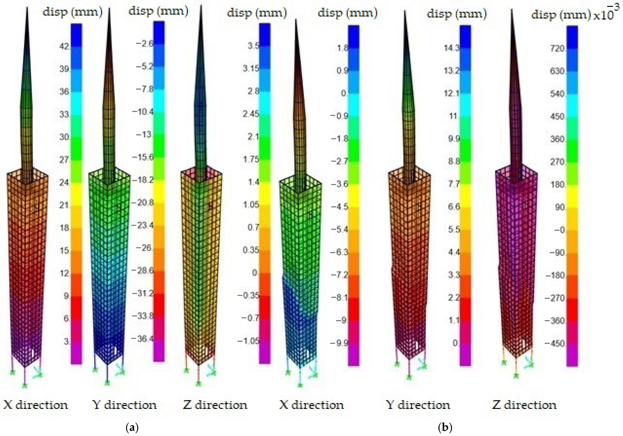 Buildings 15 04358 g021