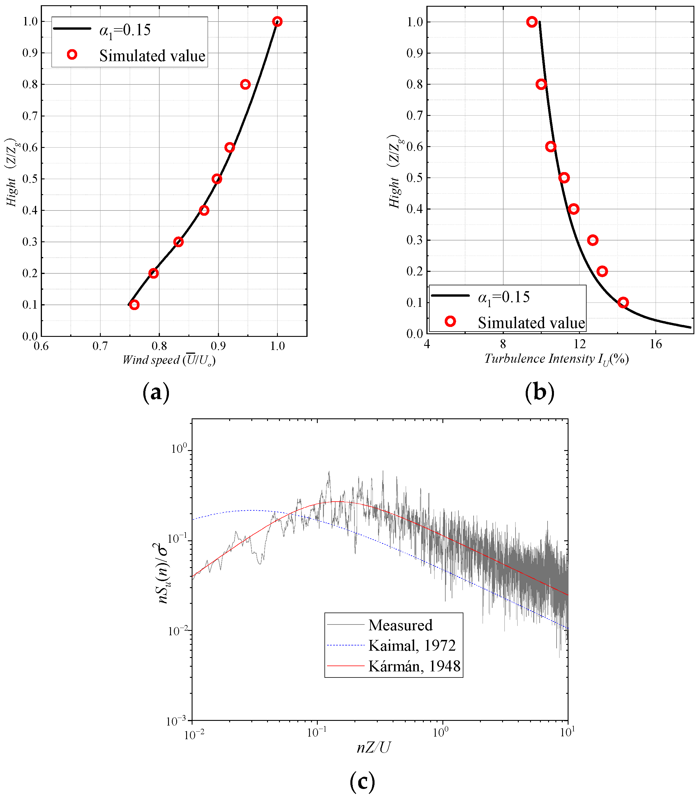 Buildings 15 04359 g002