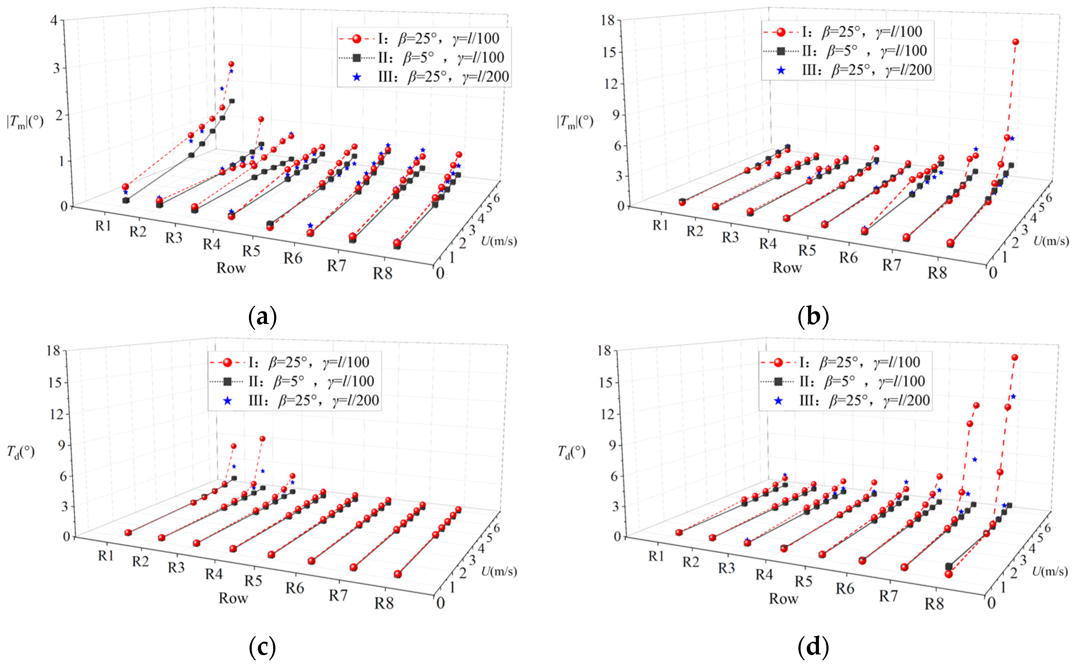 Buildings 15 04359 g008
