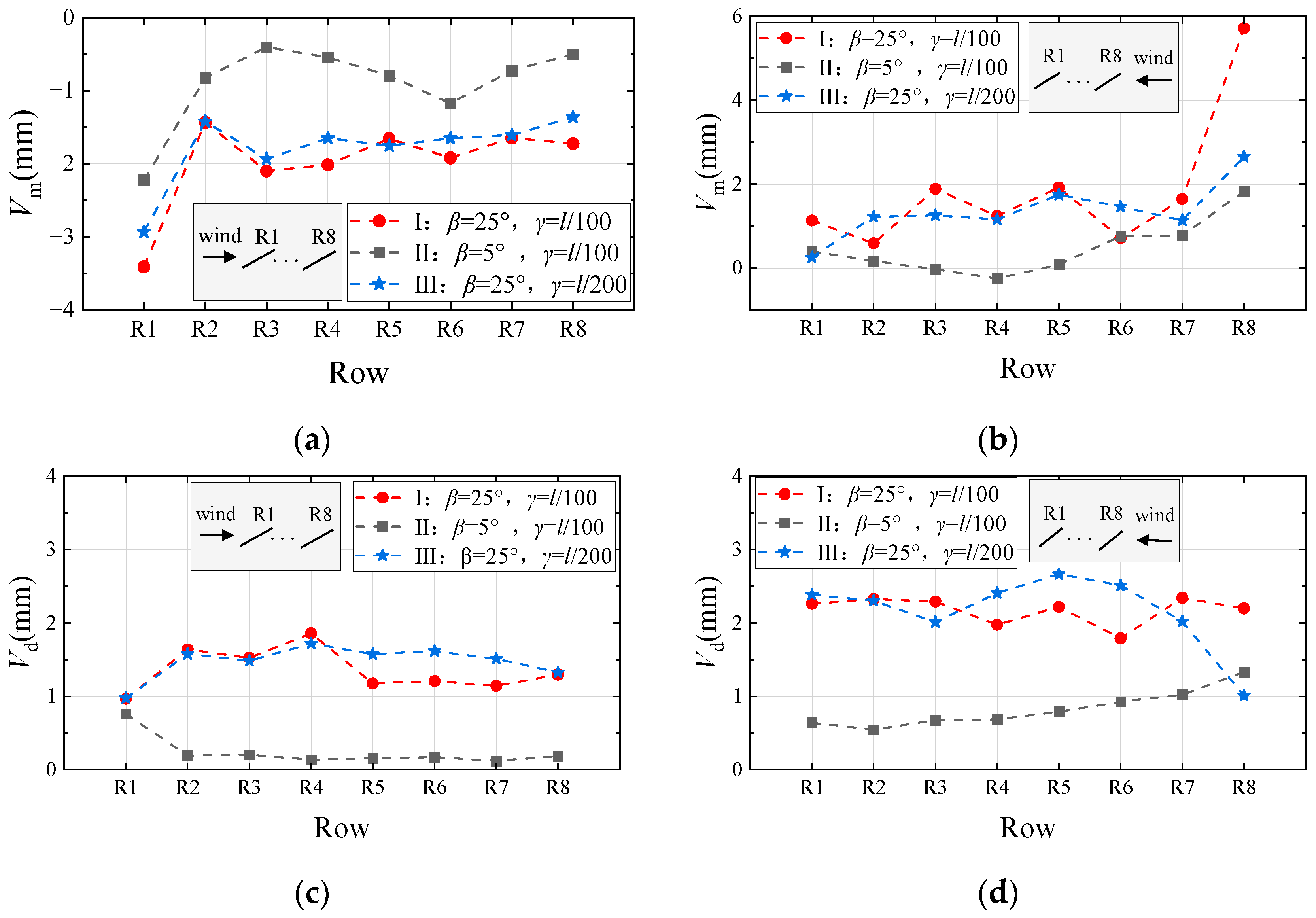 Buildings 15 04359 g009