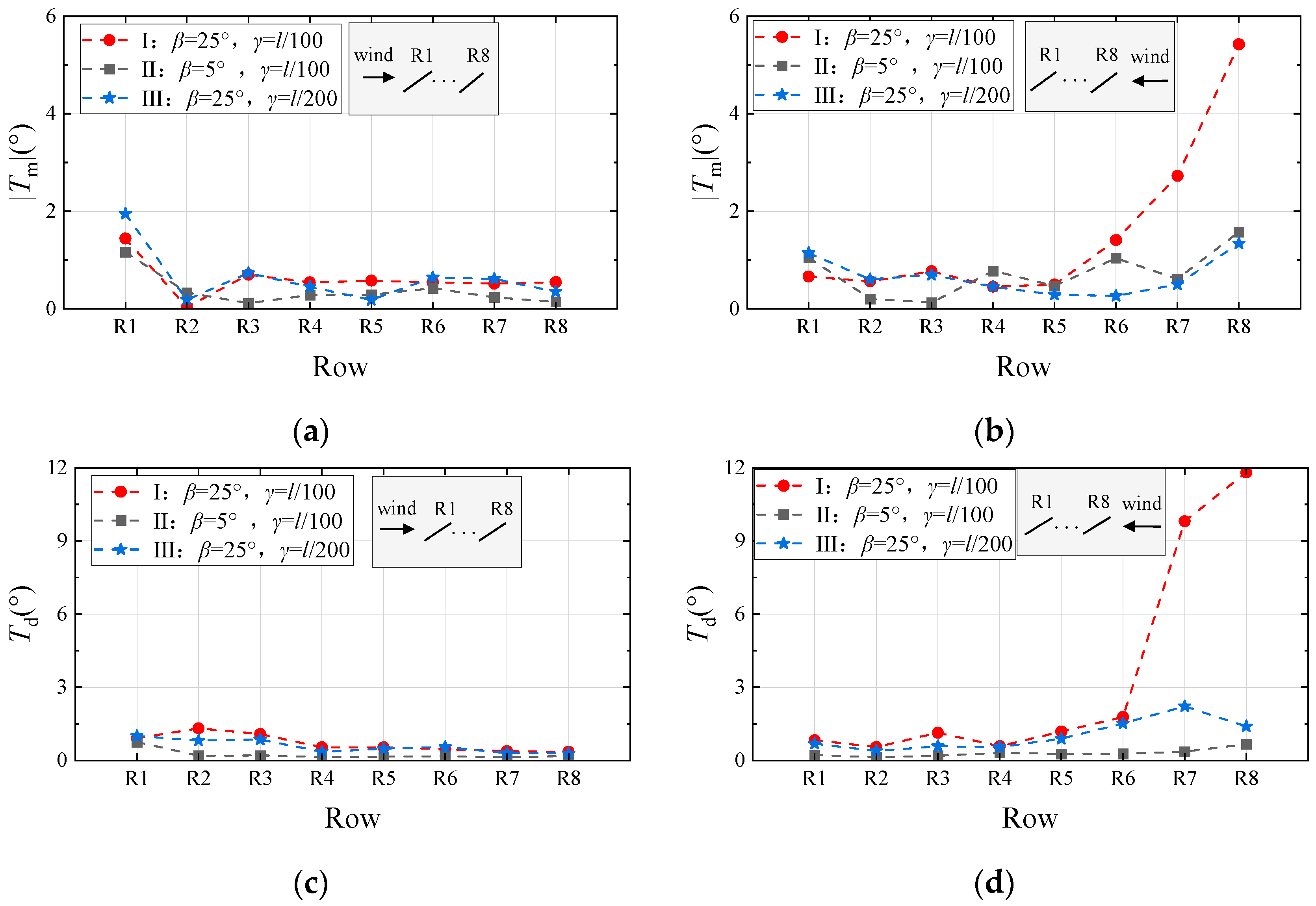 Buildings 15 04359 g010