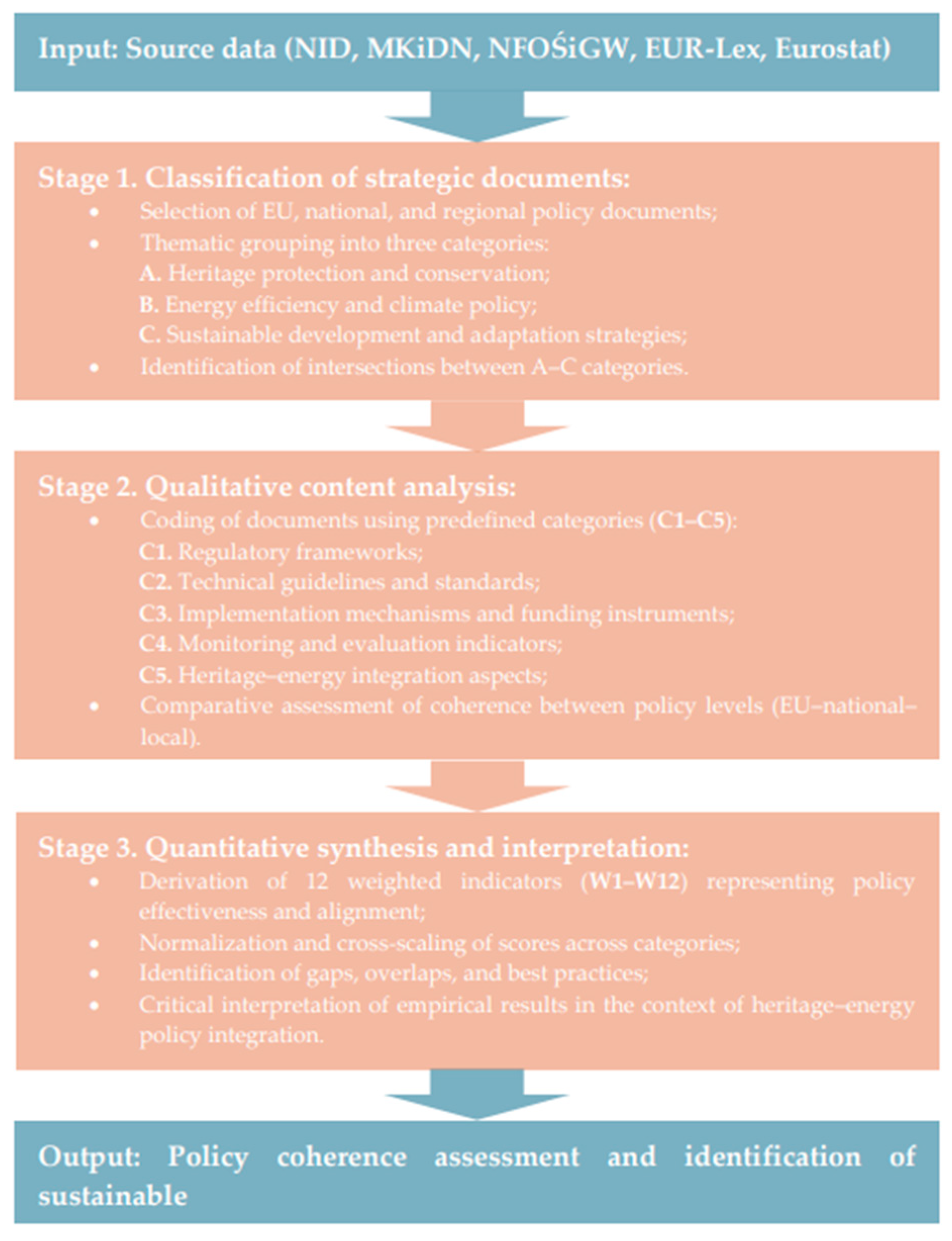 Buildings 15 04360 g001