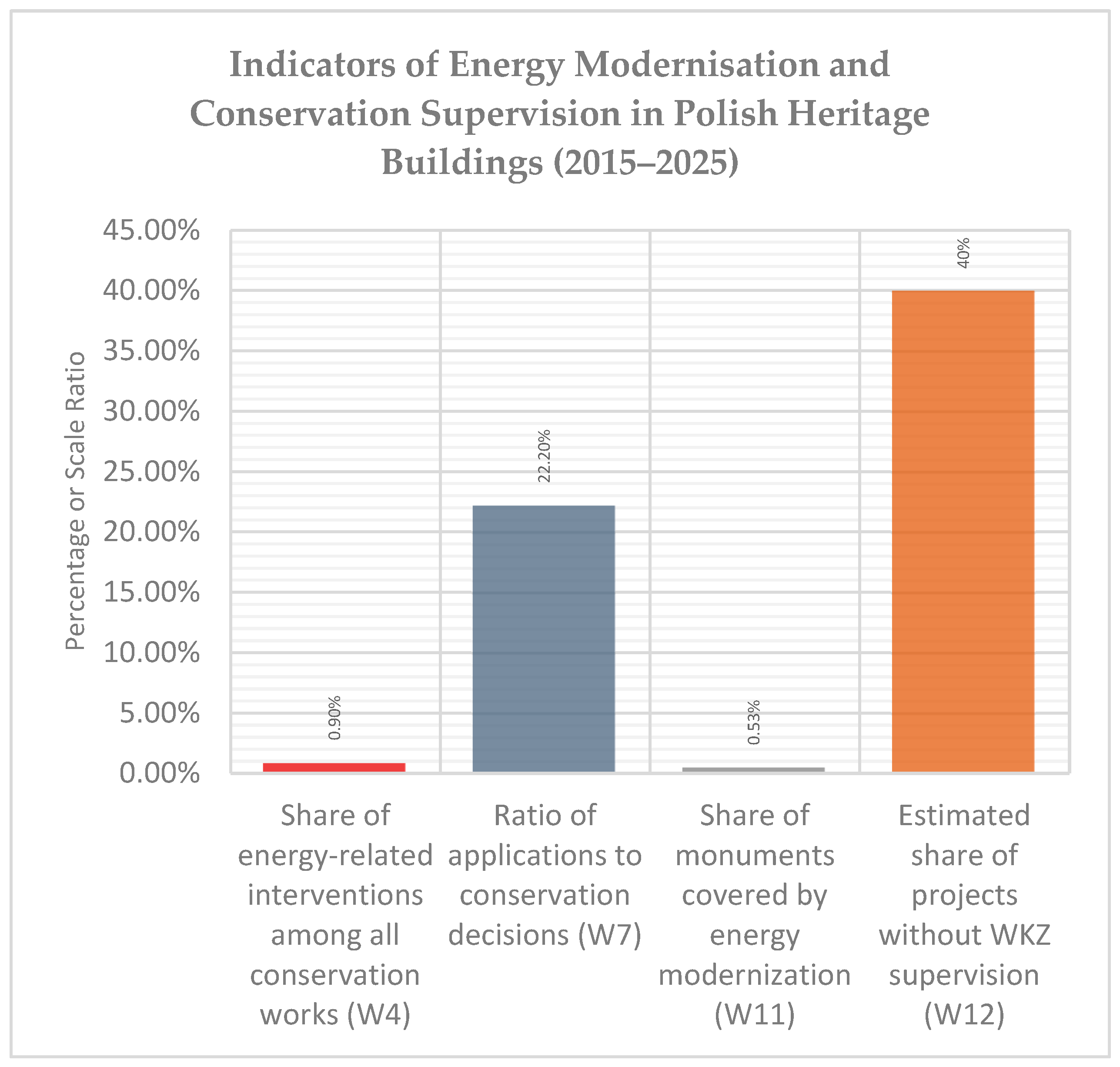 Buildings 15 04360 g003