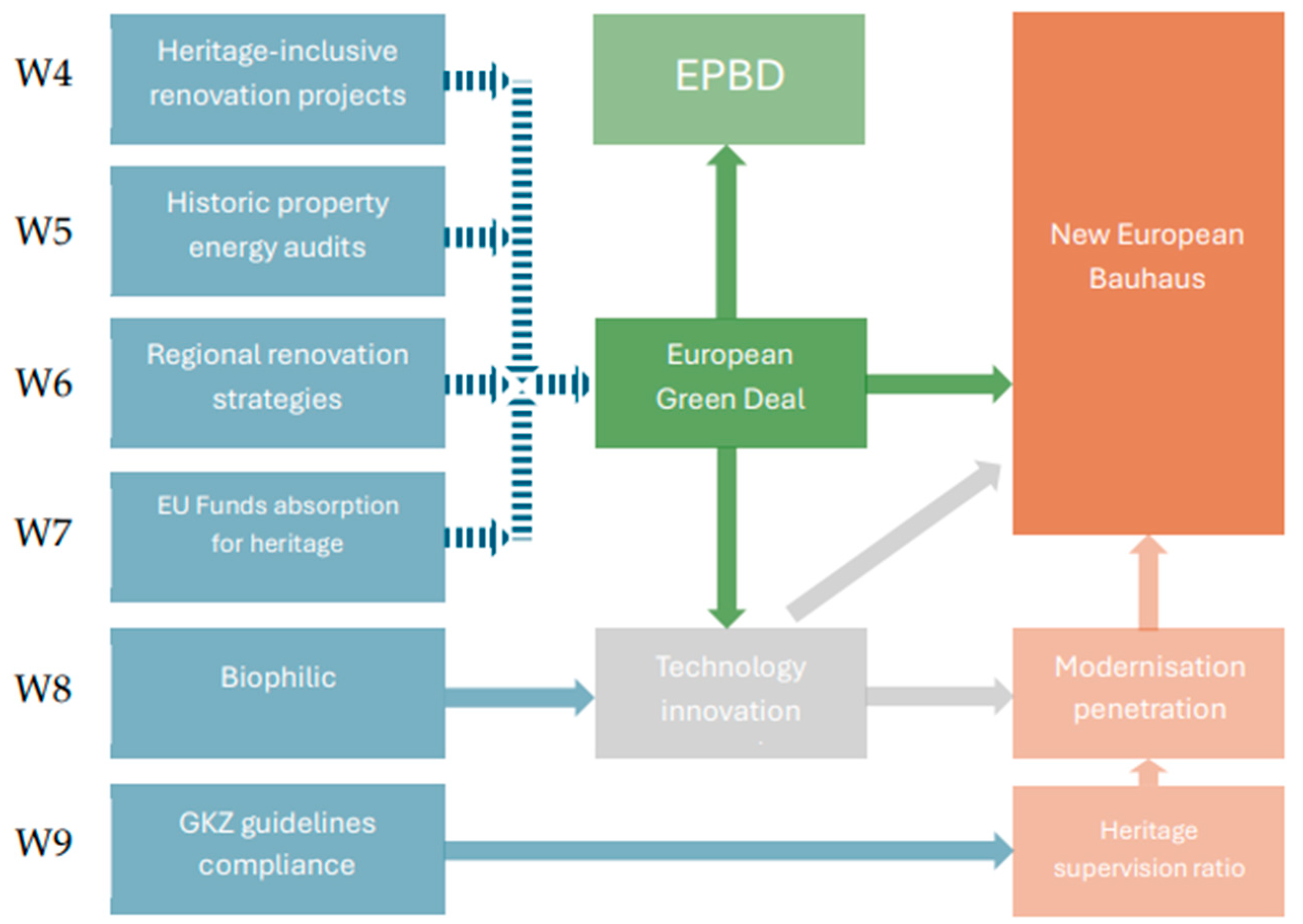 Buildings 15 04360 g004