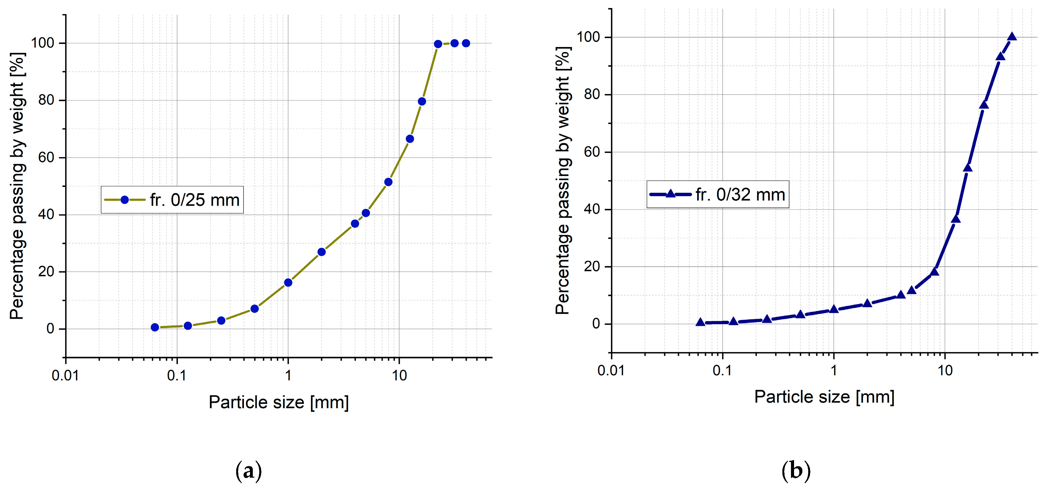 Buildings 15 04361 g002