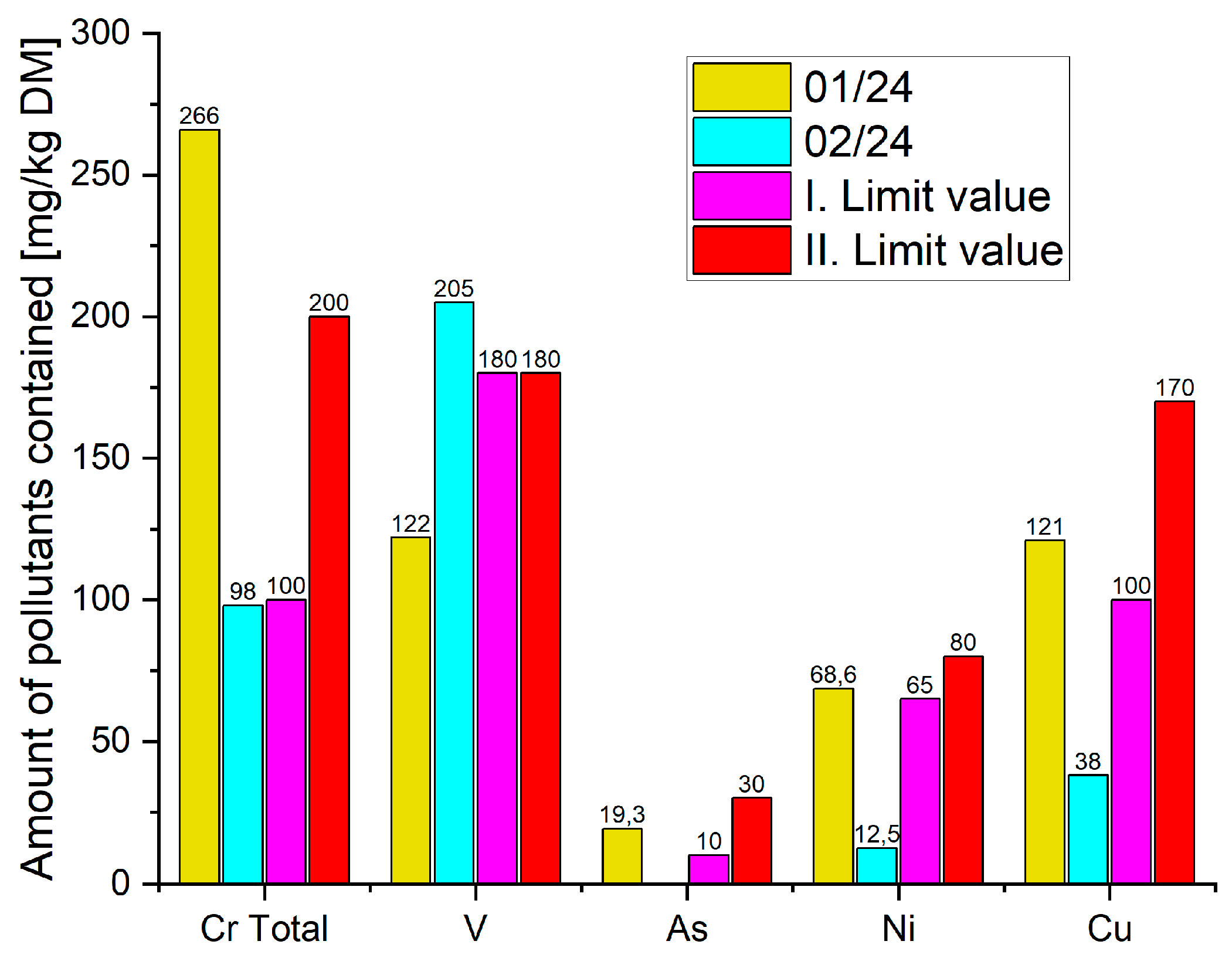 Buildings 15 04361 g003