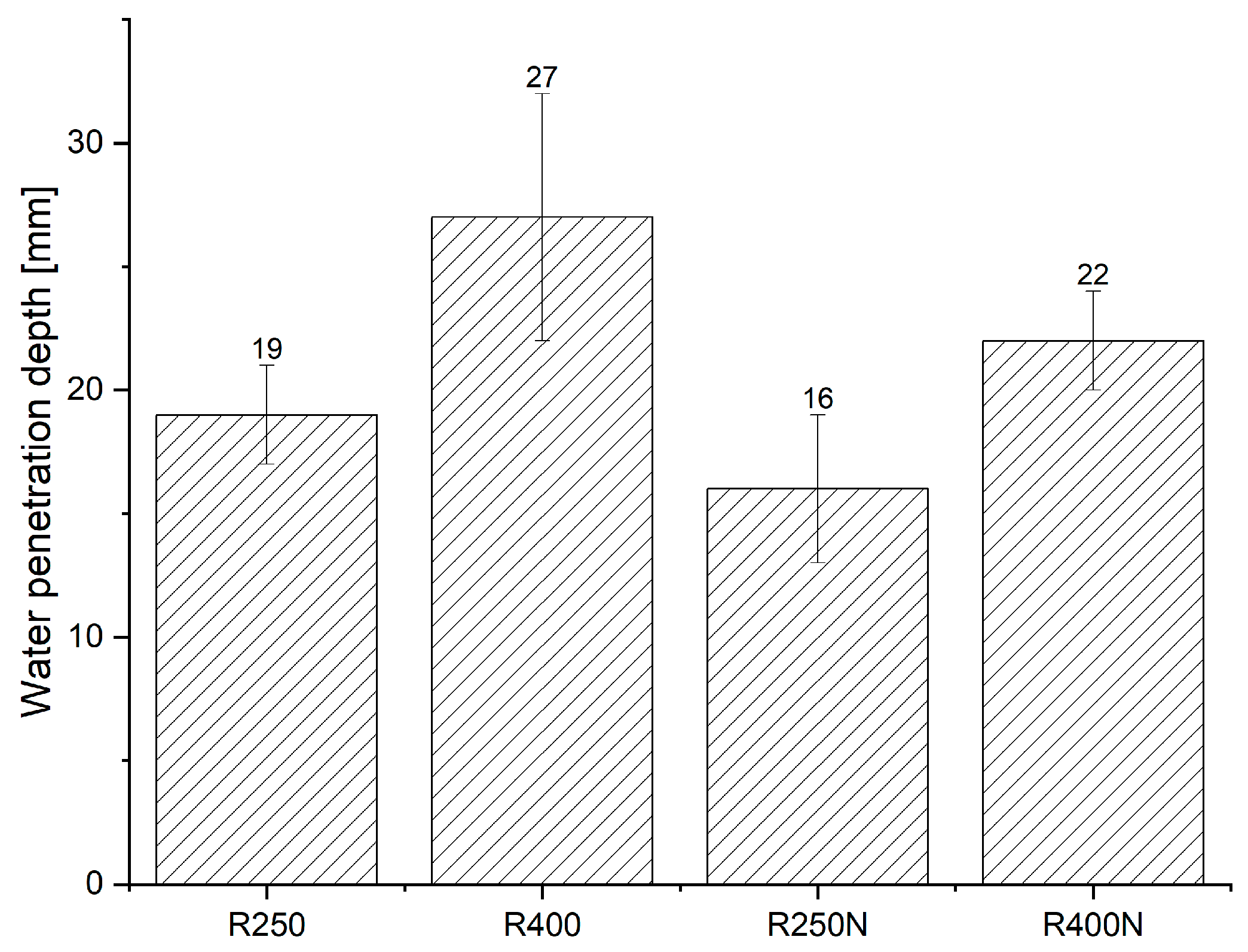 Buildings 15 04361 g006