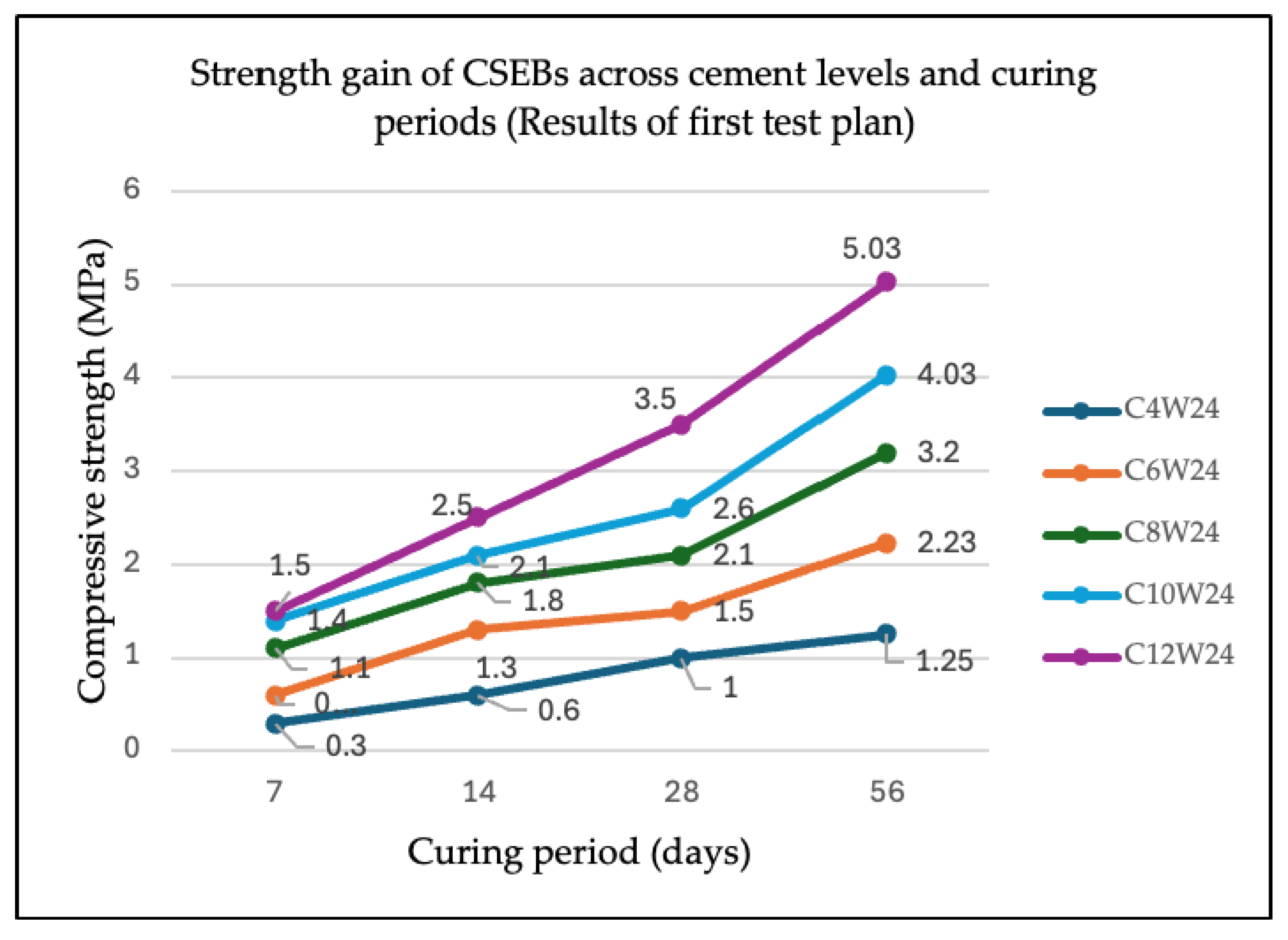 Buildings 15 04362 g004