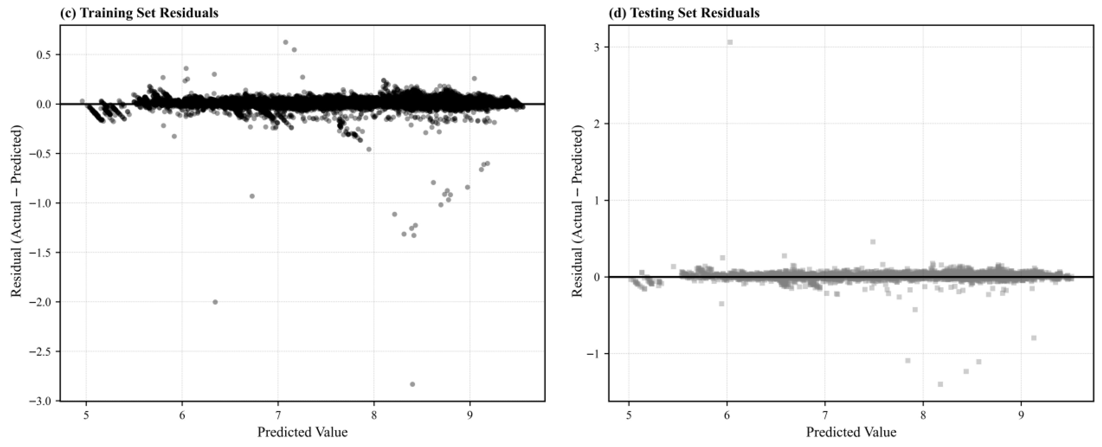 Buildings 15 04363 g002b