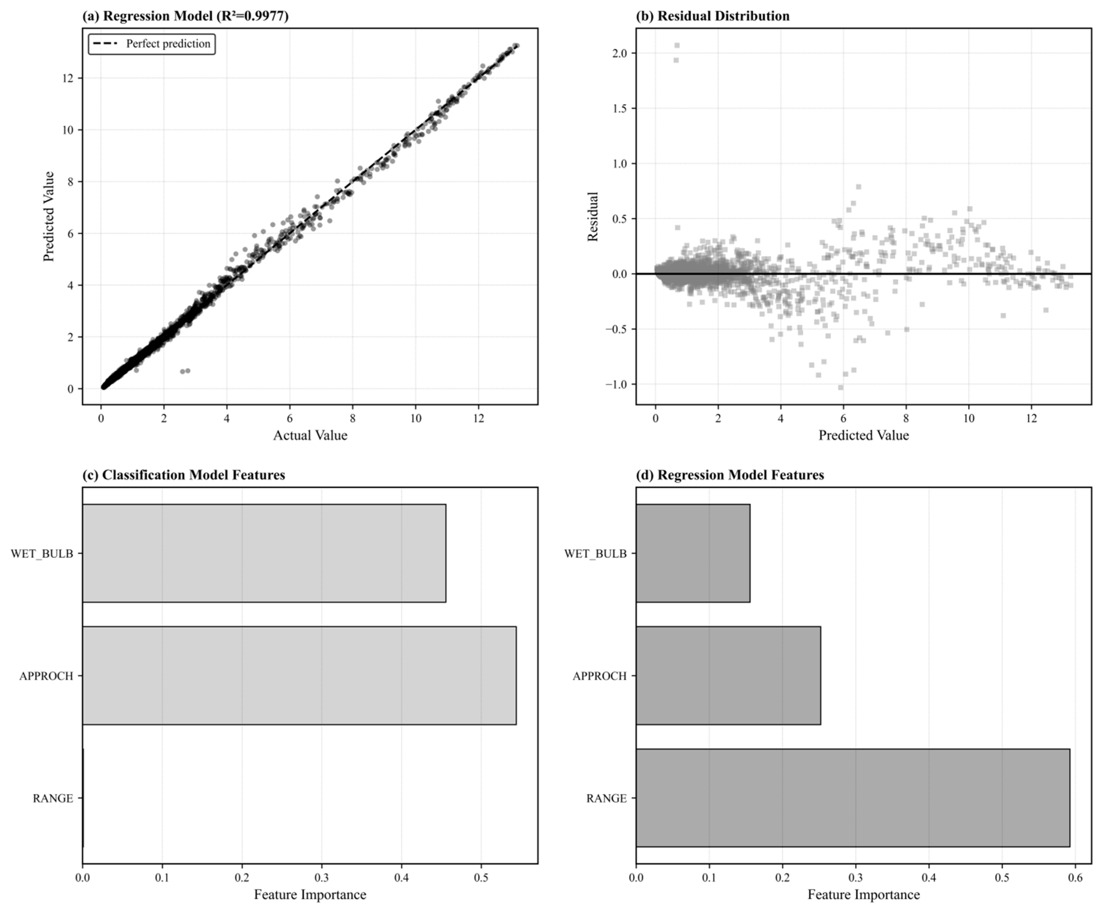 Buildings 15 04363 g003
