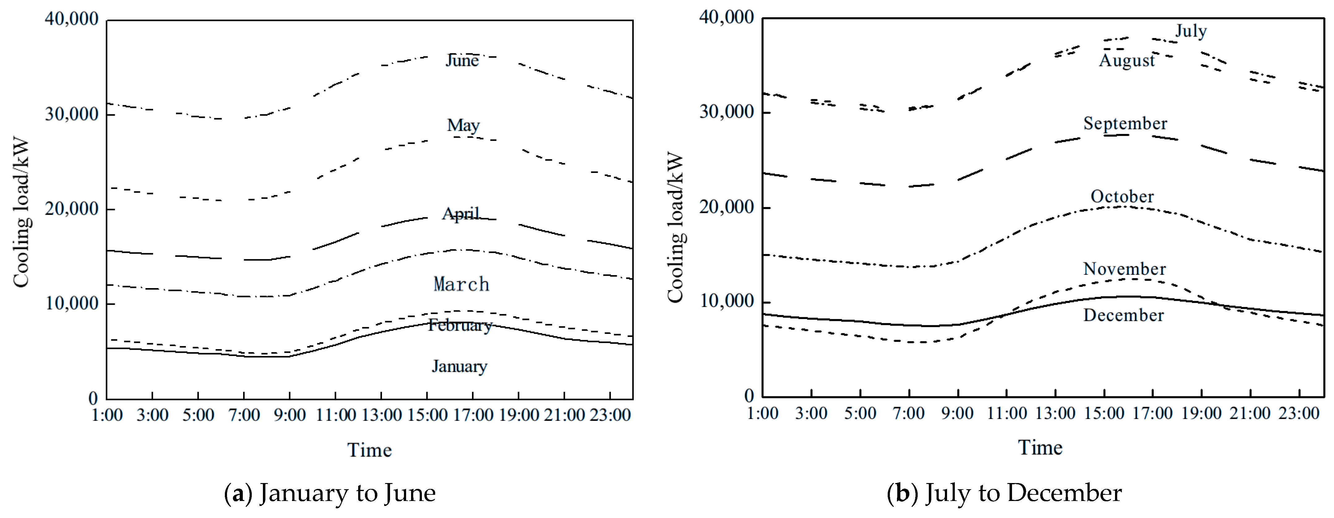 Buildings 15 04363 g005