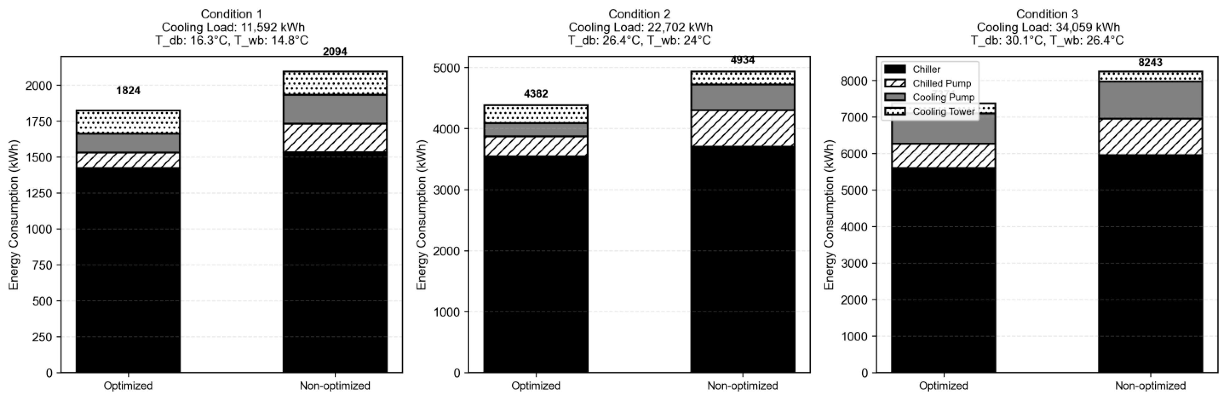 Buildings 15 04363 g006