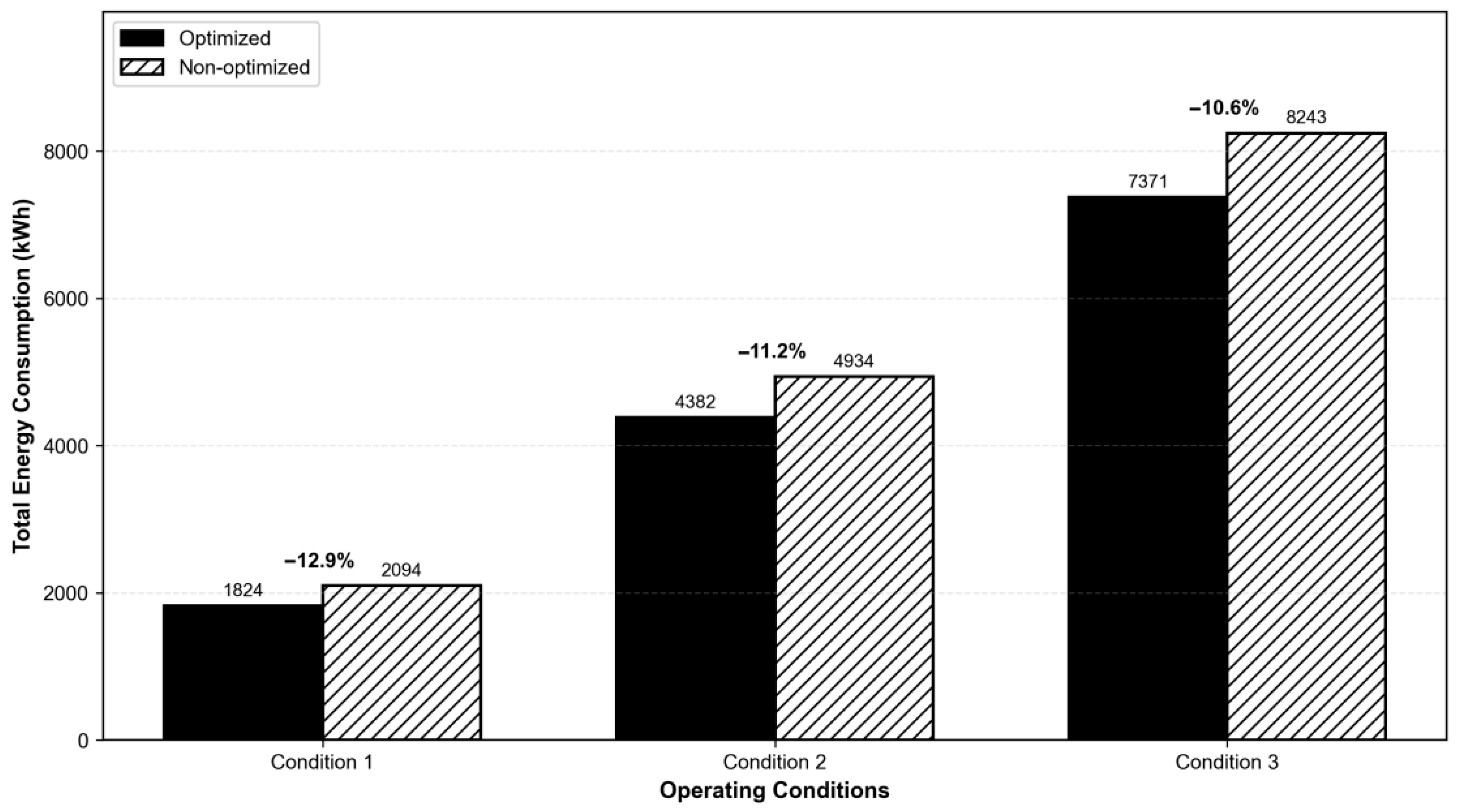 Buildings 15 04363 g007