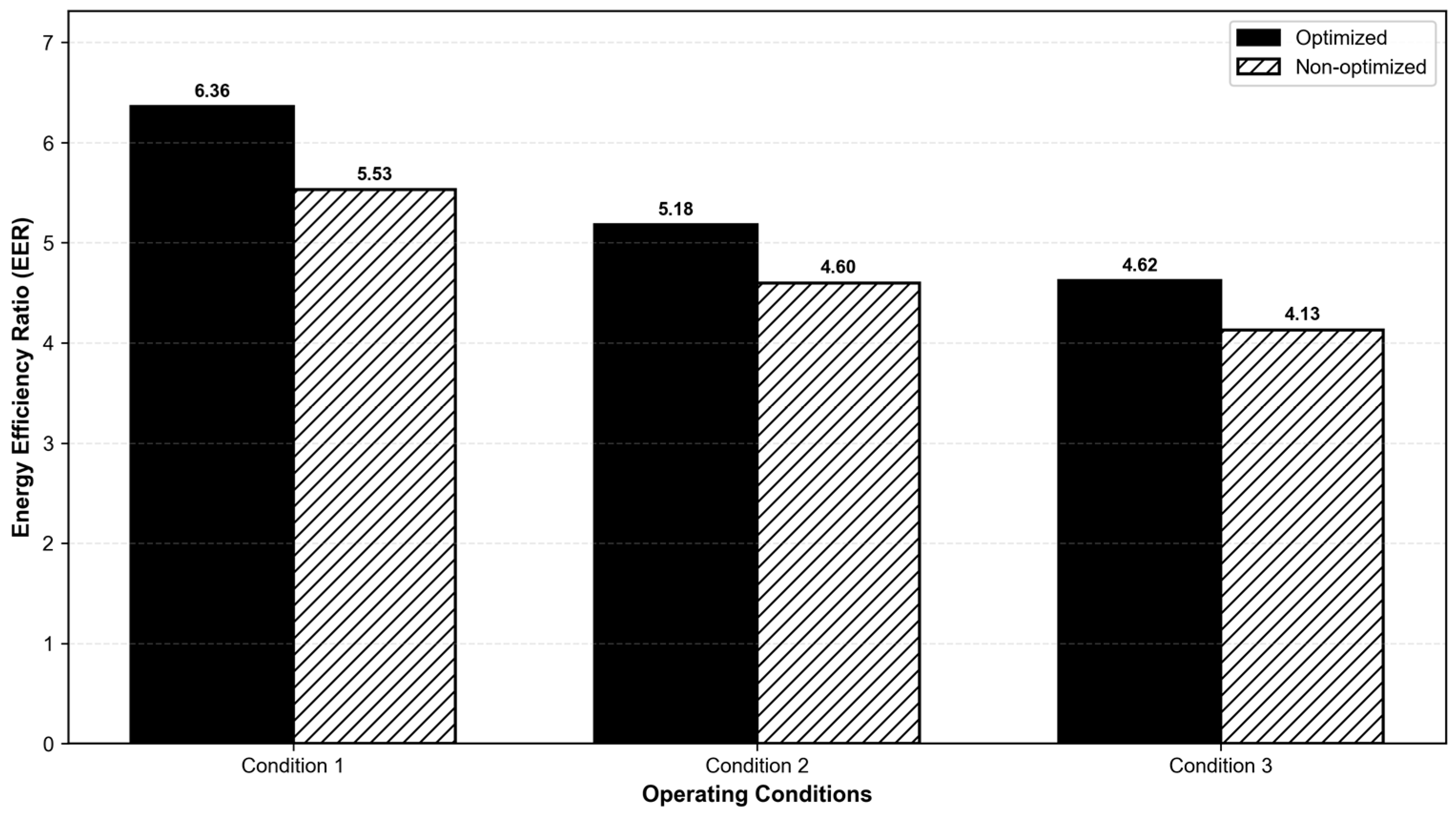 Buildings 15 04363 g008