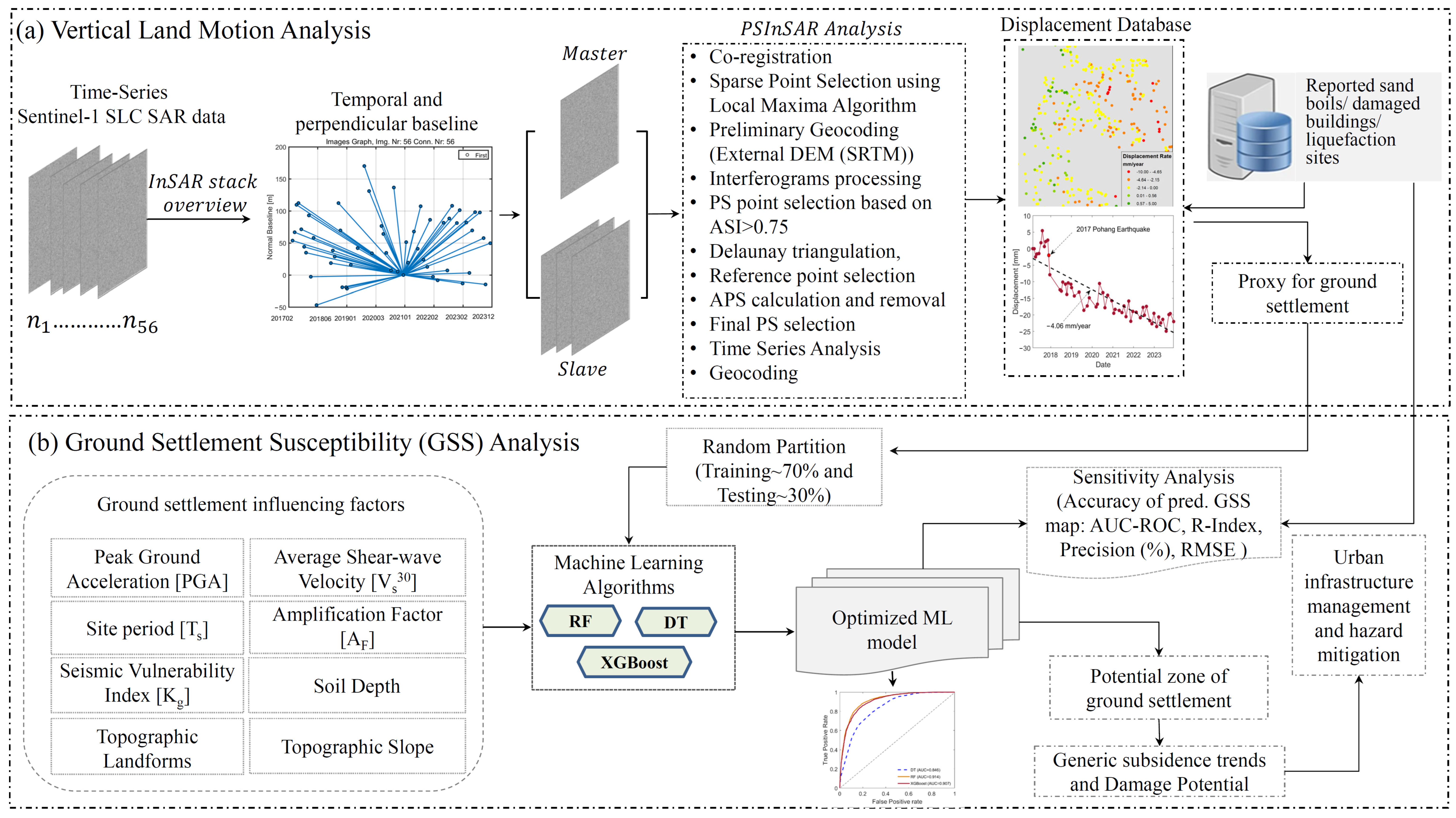 Buildings 15 04364 g002