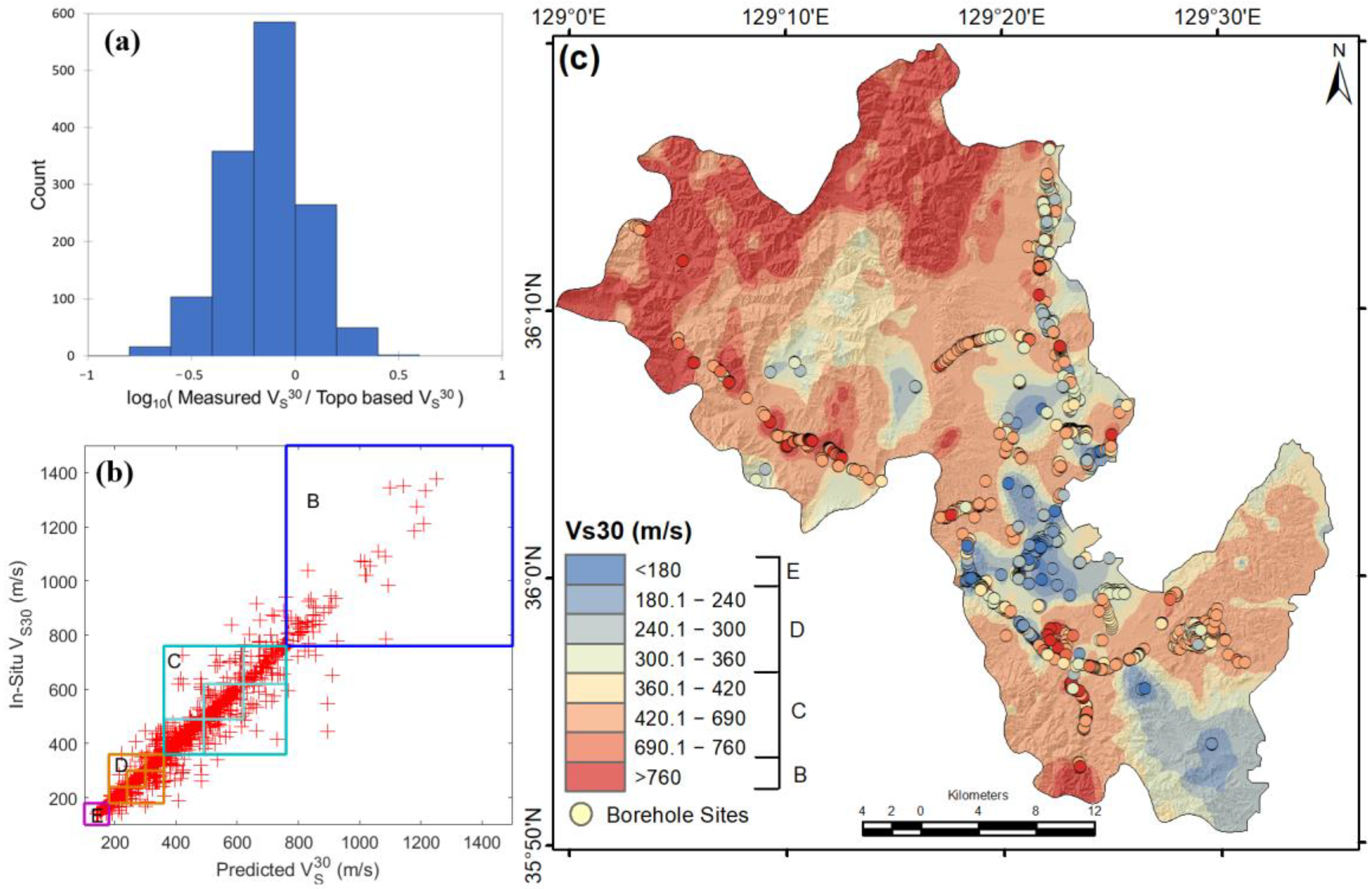 Buildings 15 04364 g004