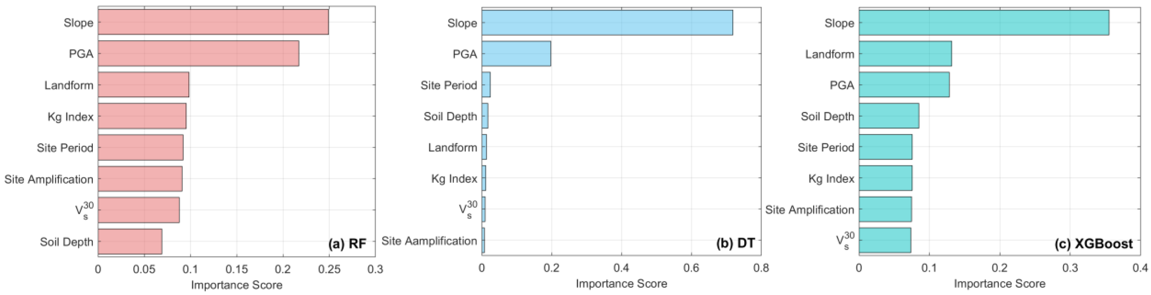 Buildings 15 04364 g009