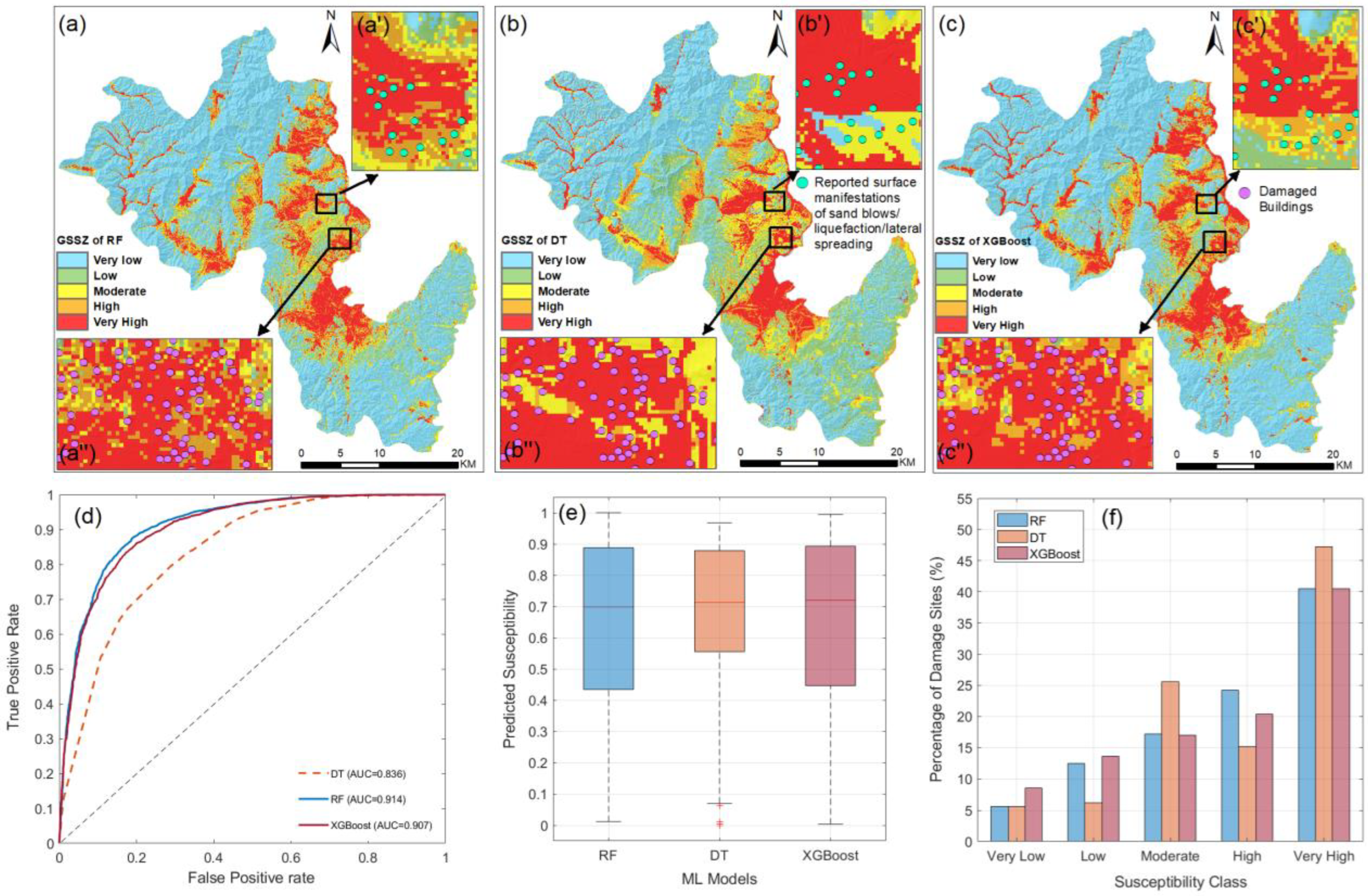 Buildings 15 04364 g010