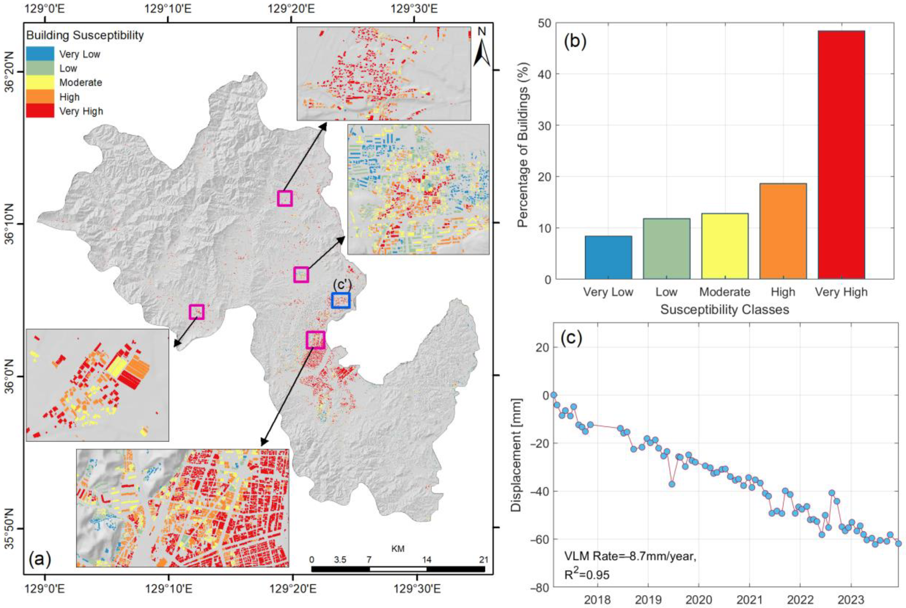 Buildings 15 04364 g011