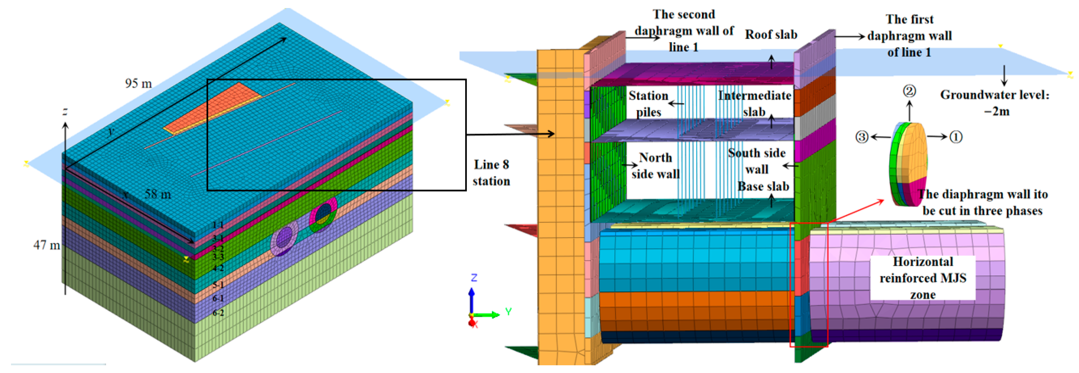 Buildings 15 04365 g005