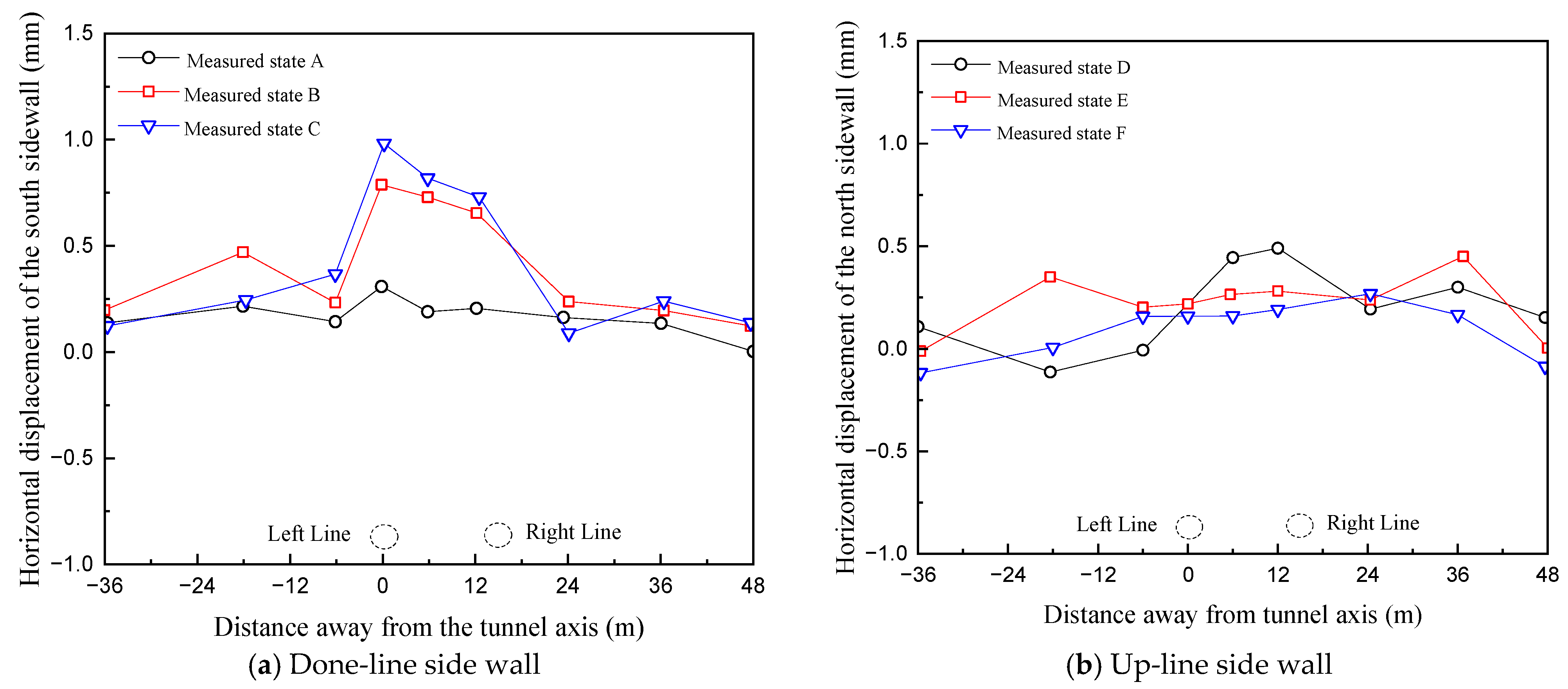Buildings 15 04365 g012