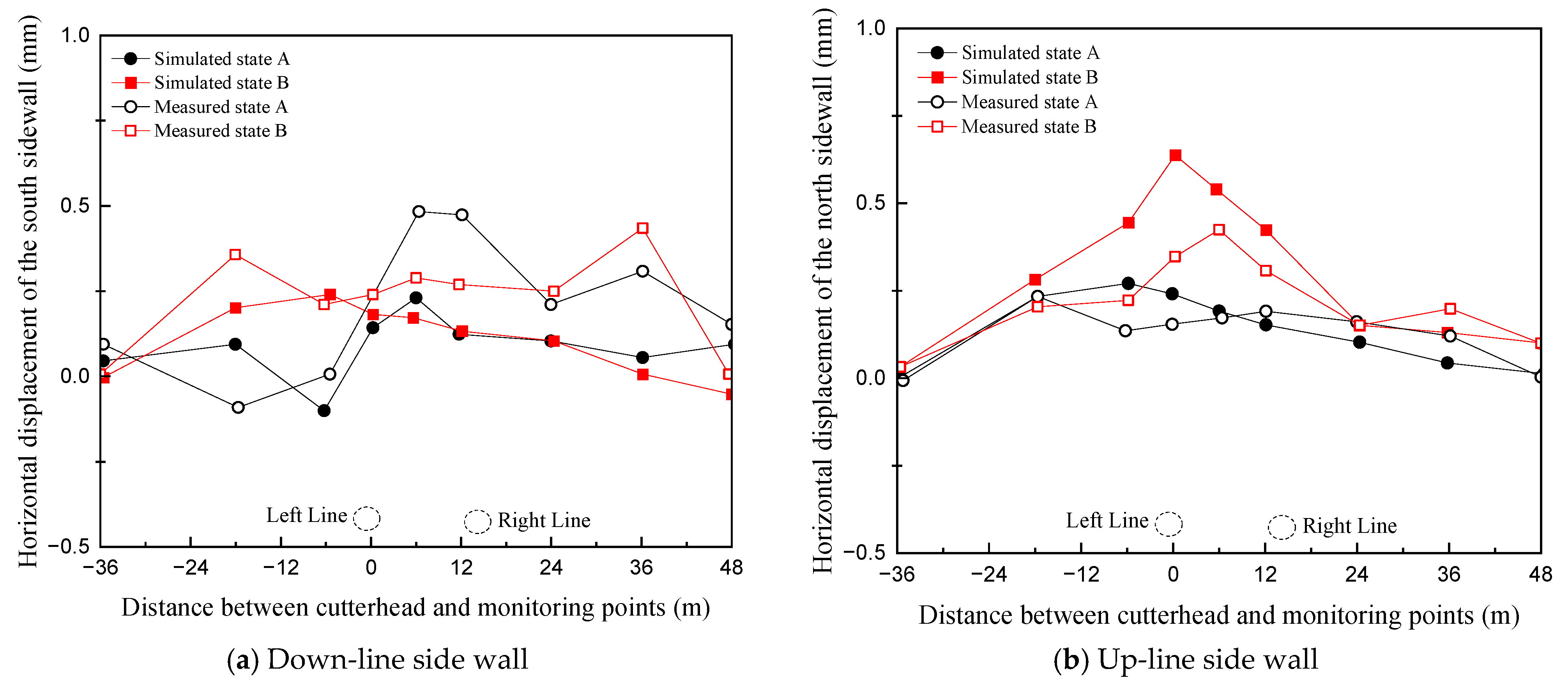 Buildings 15 04365 g013