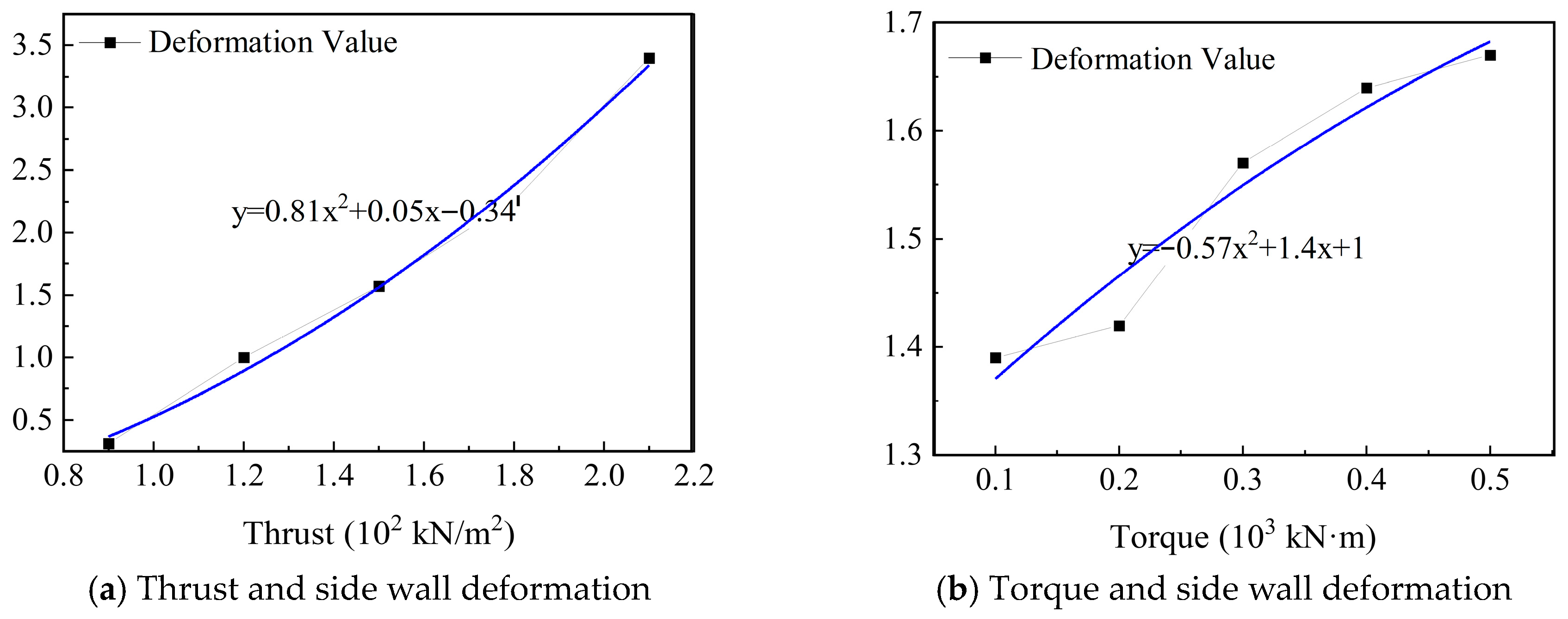 Buildings 15 04365 g017