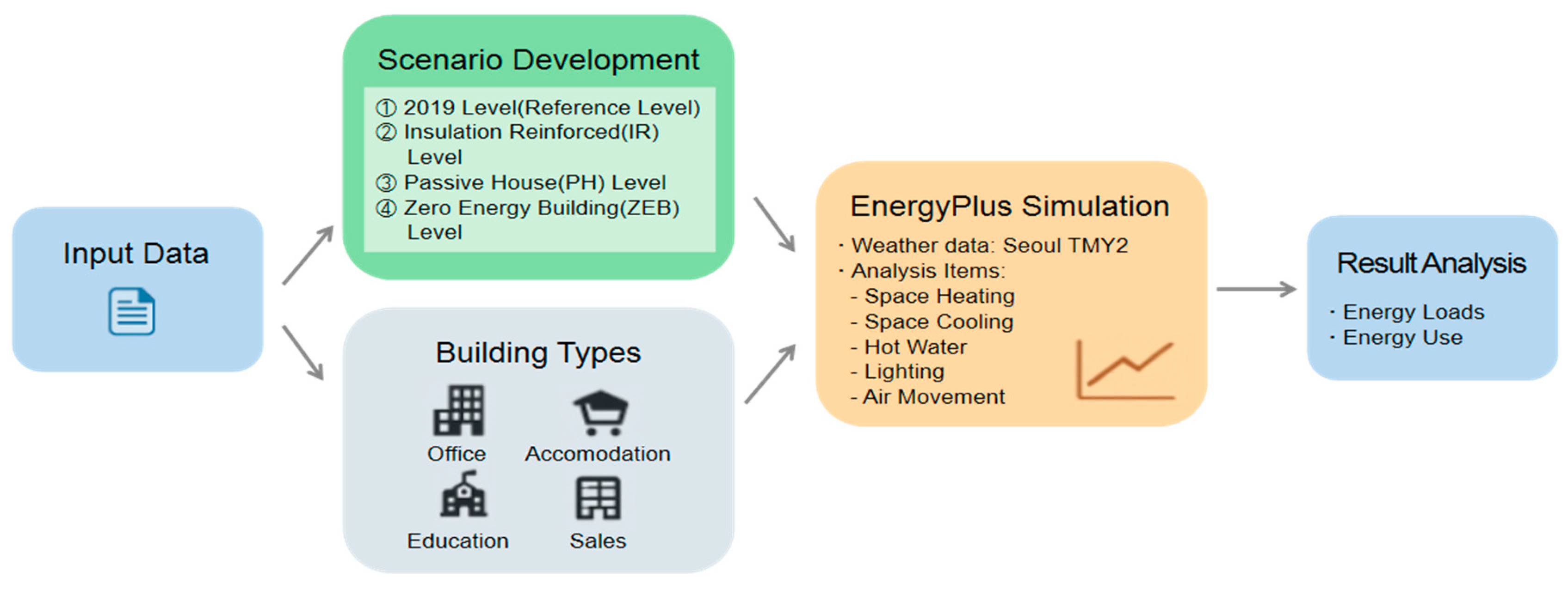 Buildings 15 04366 g001