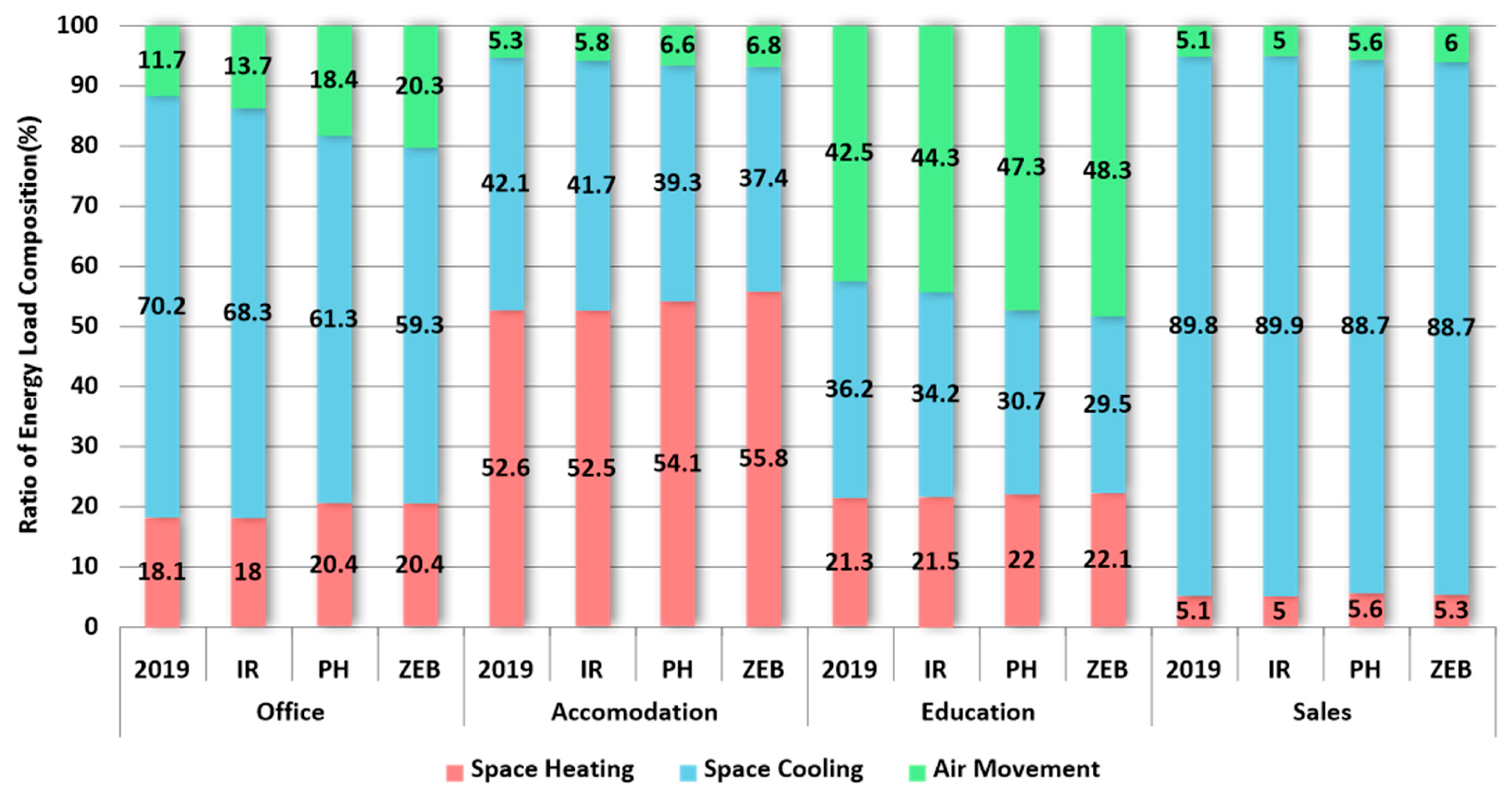 Buildings 15 04366 g003