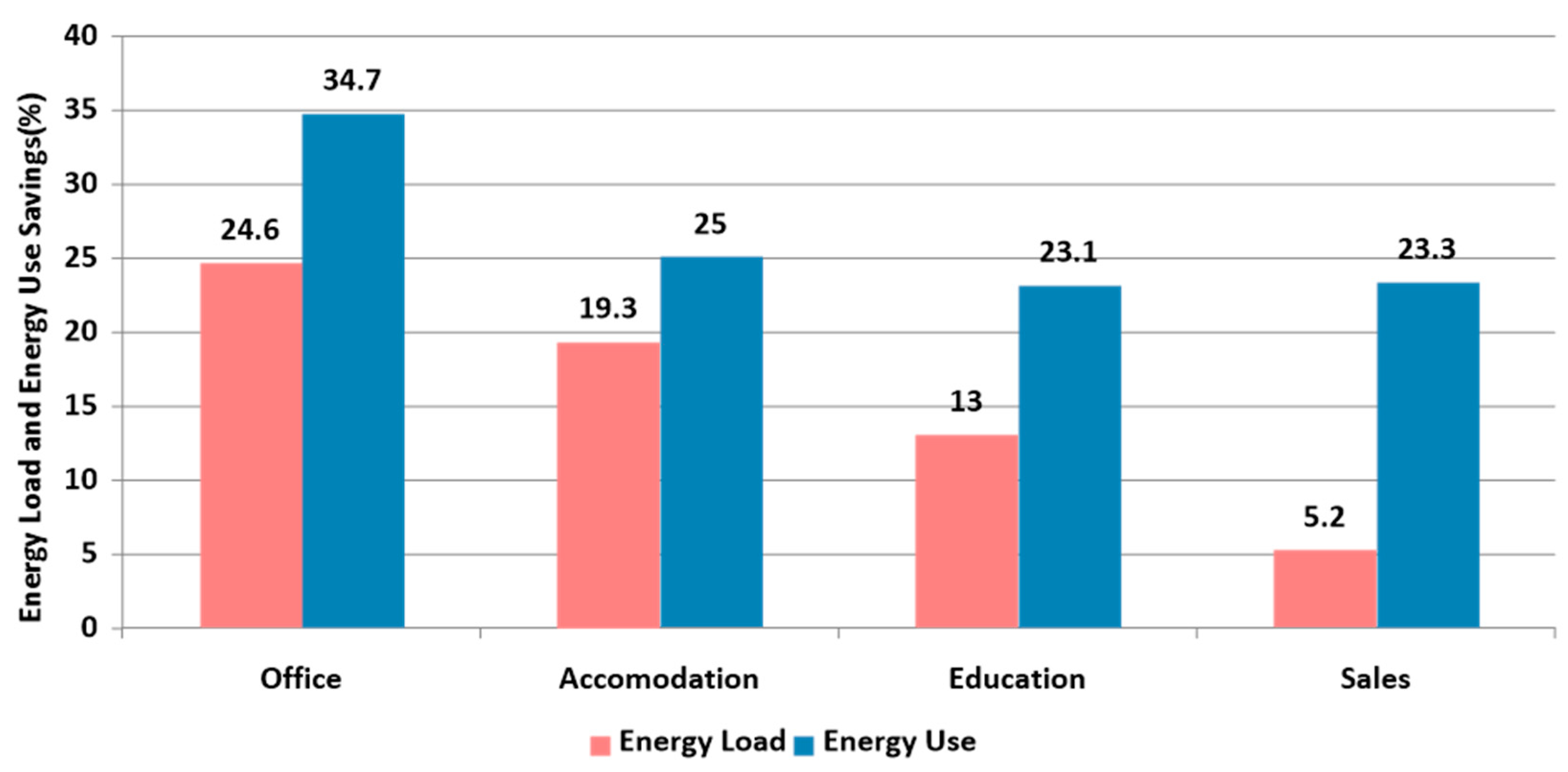Buildings 15 04366 g004