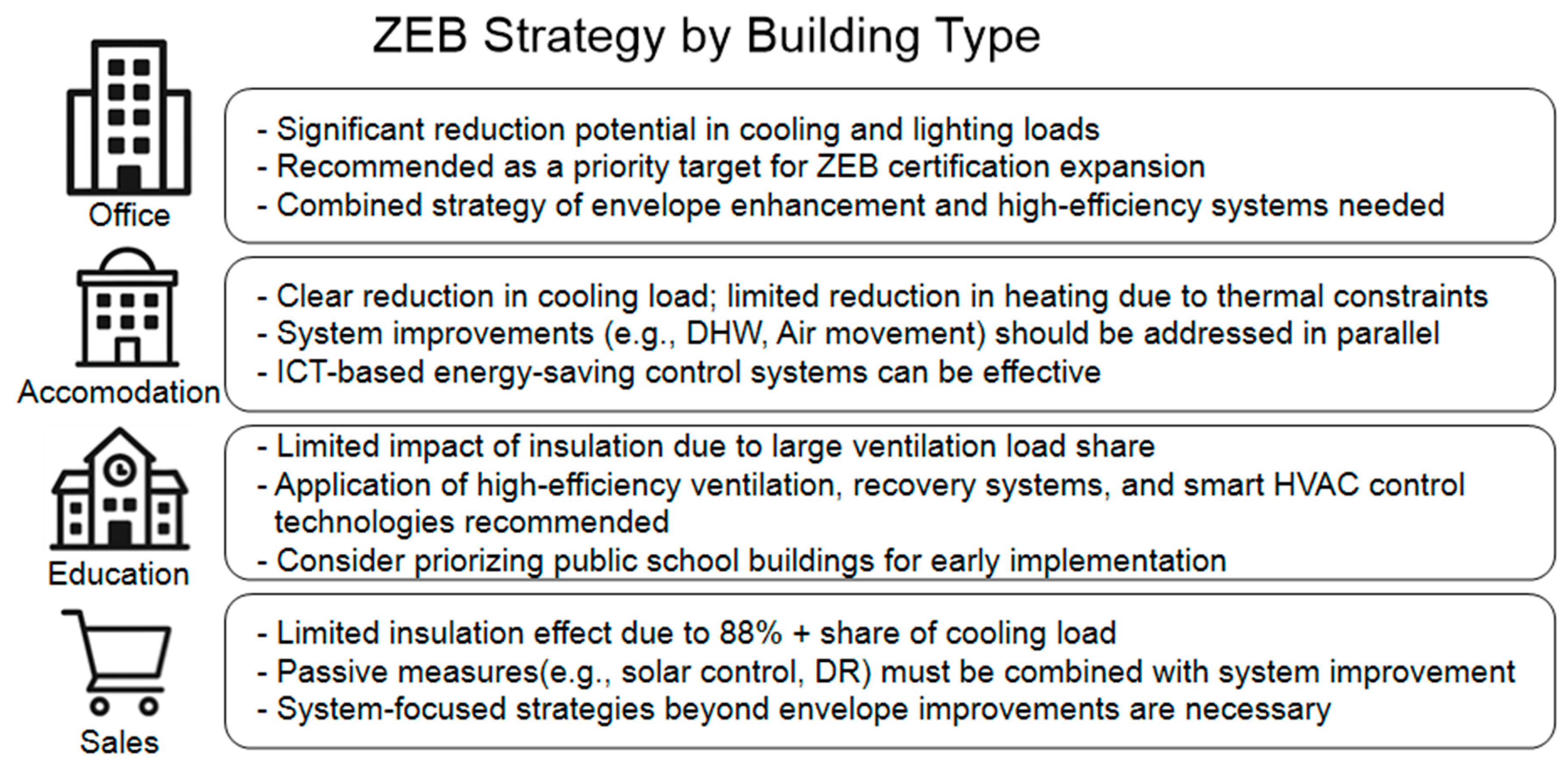Buildings 15 04366 g005