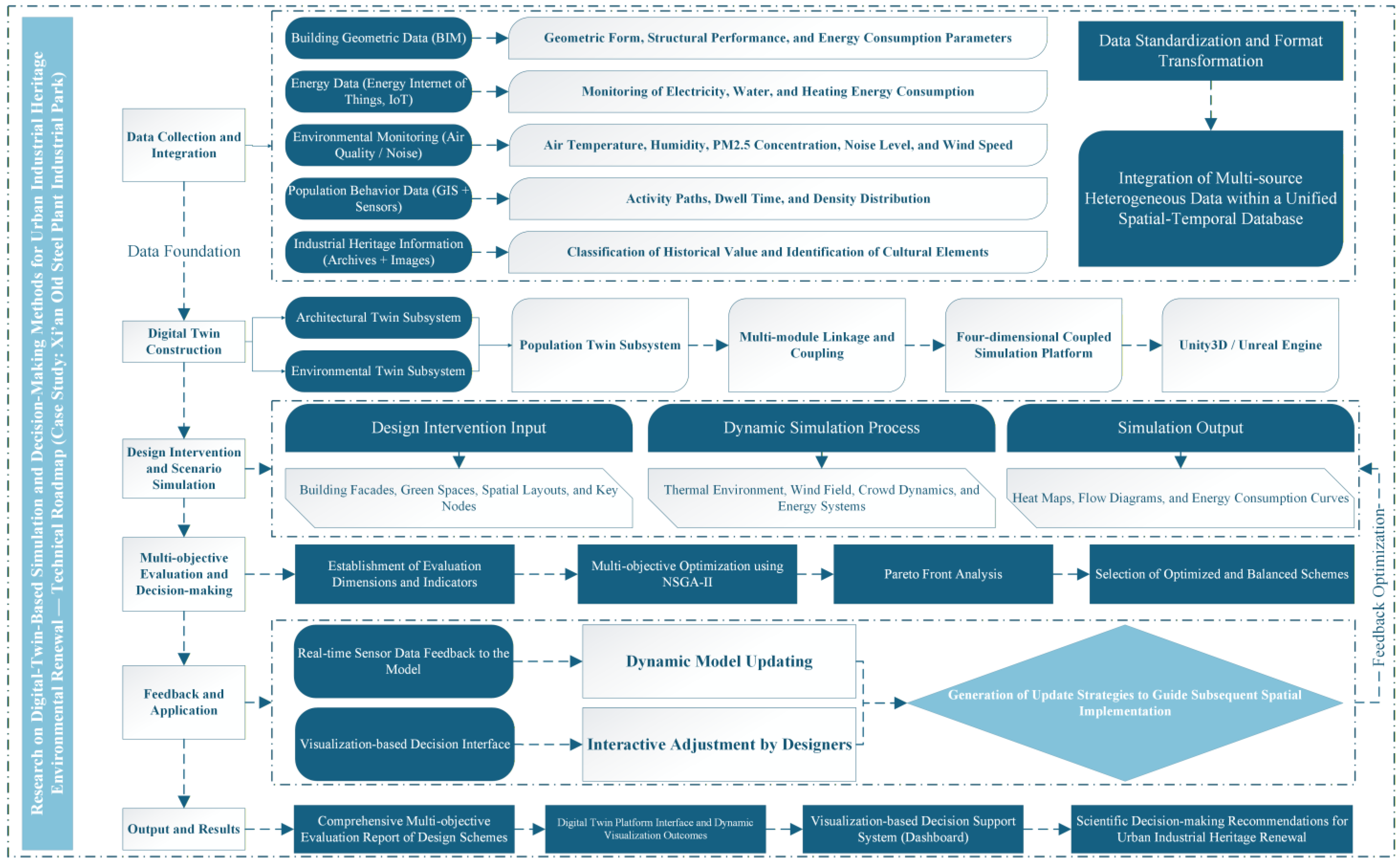 Buildings 15 04367 g001