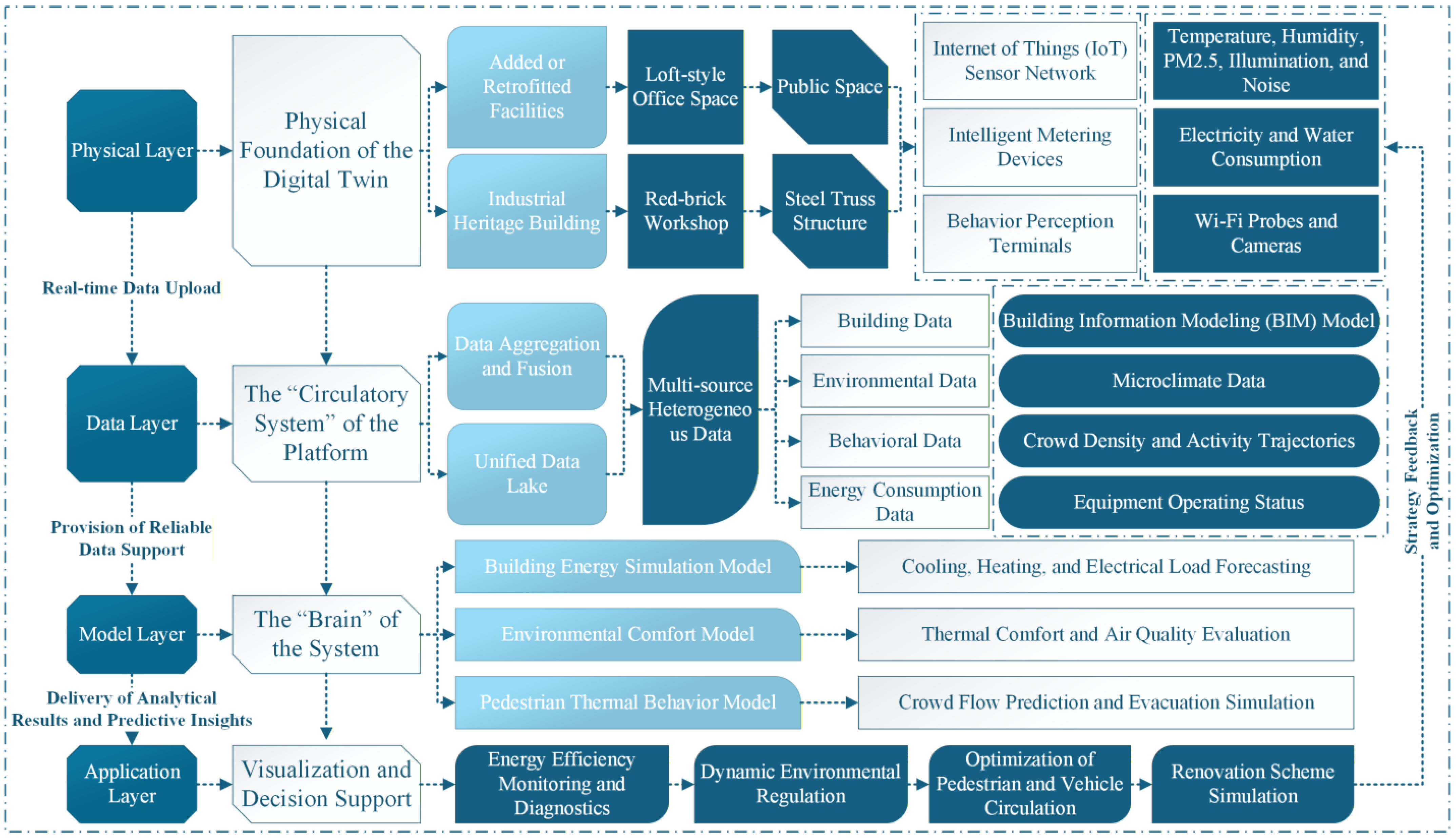 Buildings 15 04367 g002