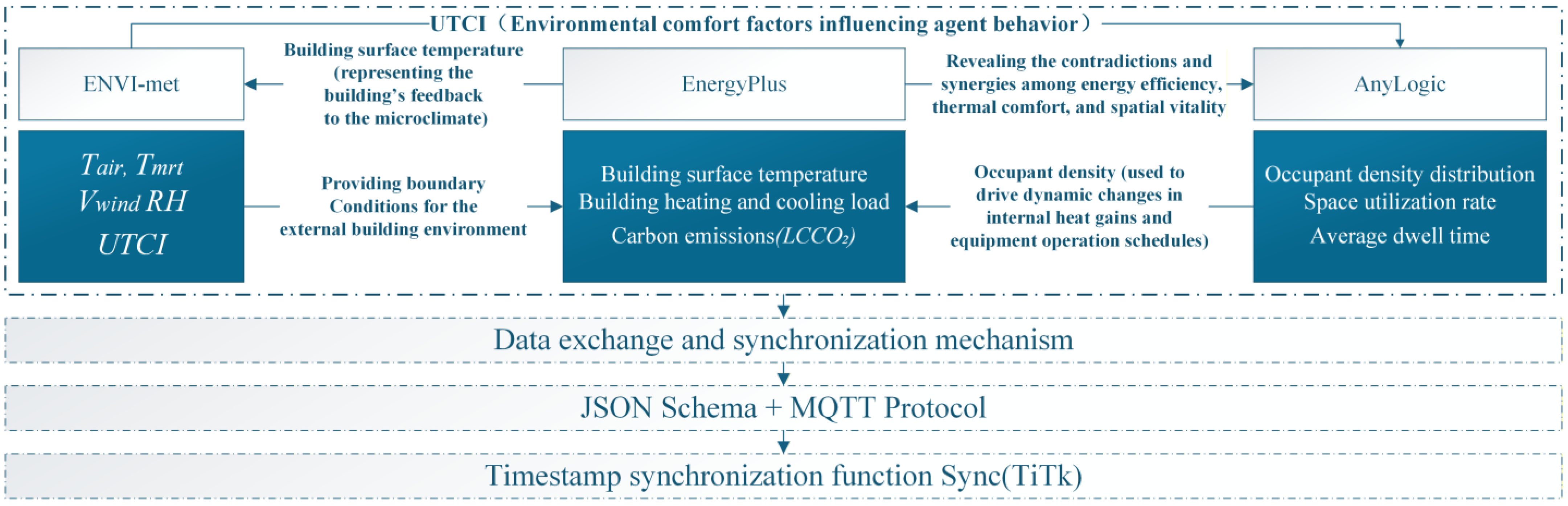 Buildings 15 04367 g003