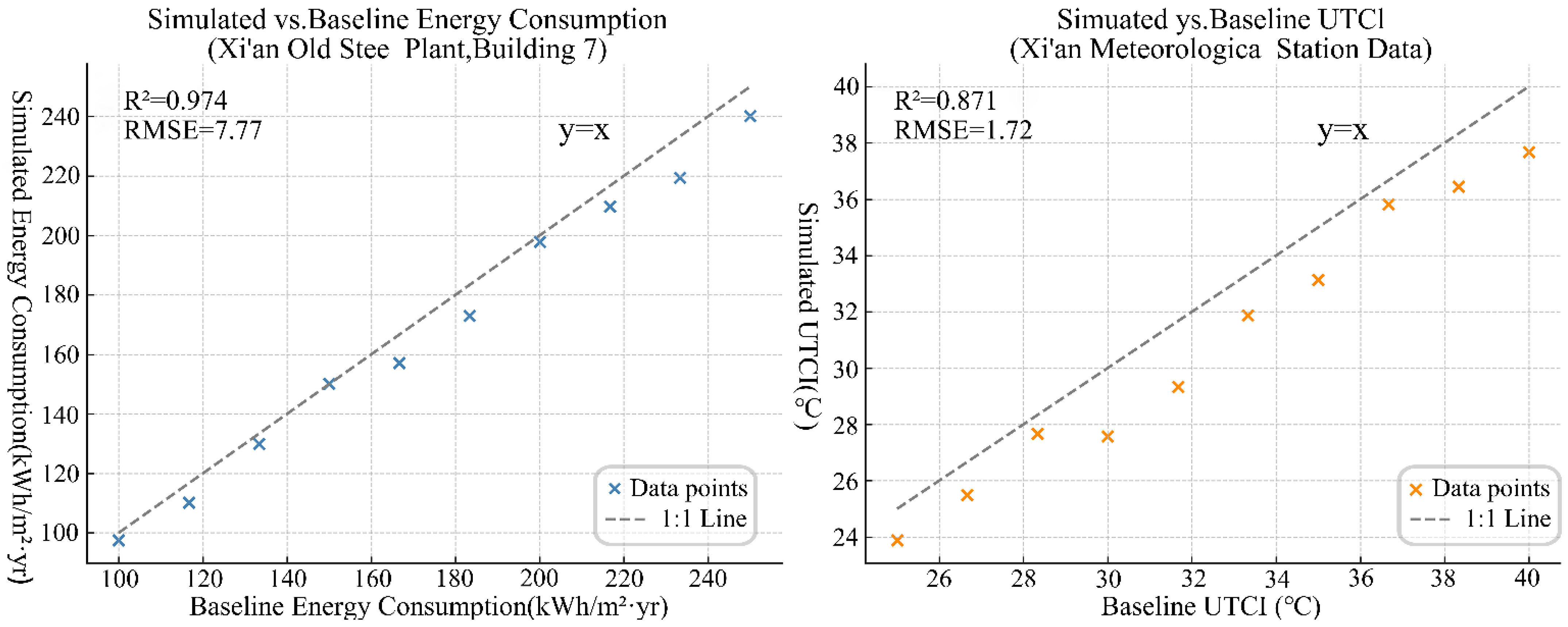 Buildings 15 04367 g004