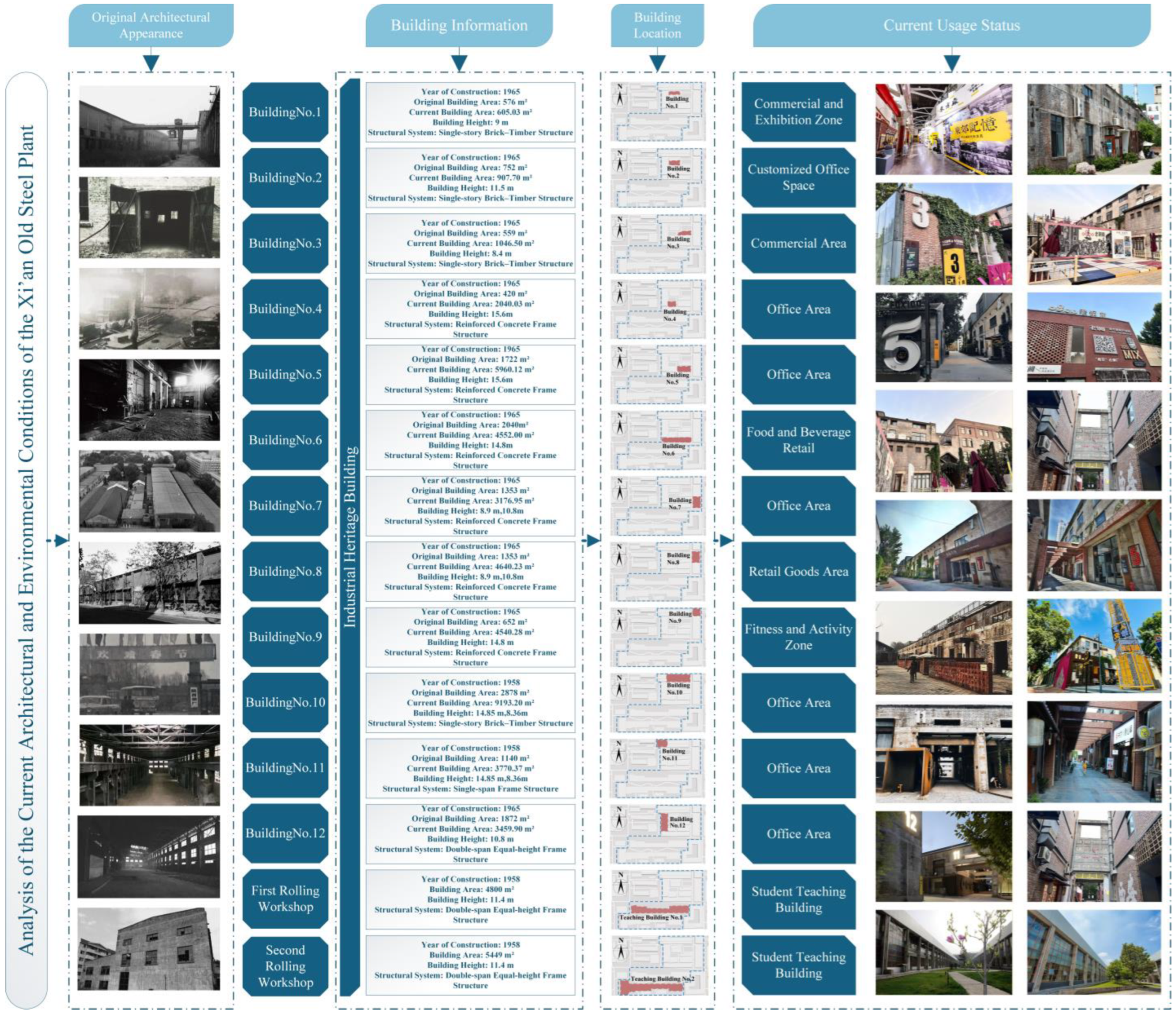 Buildings 15 04367 g010