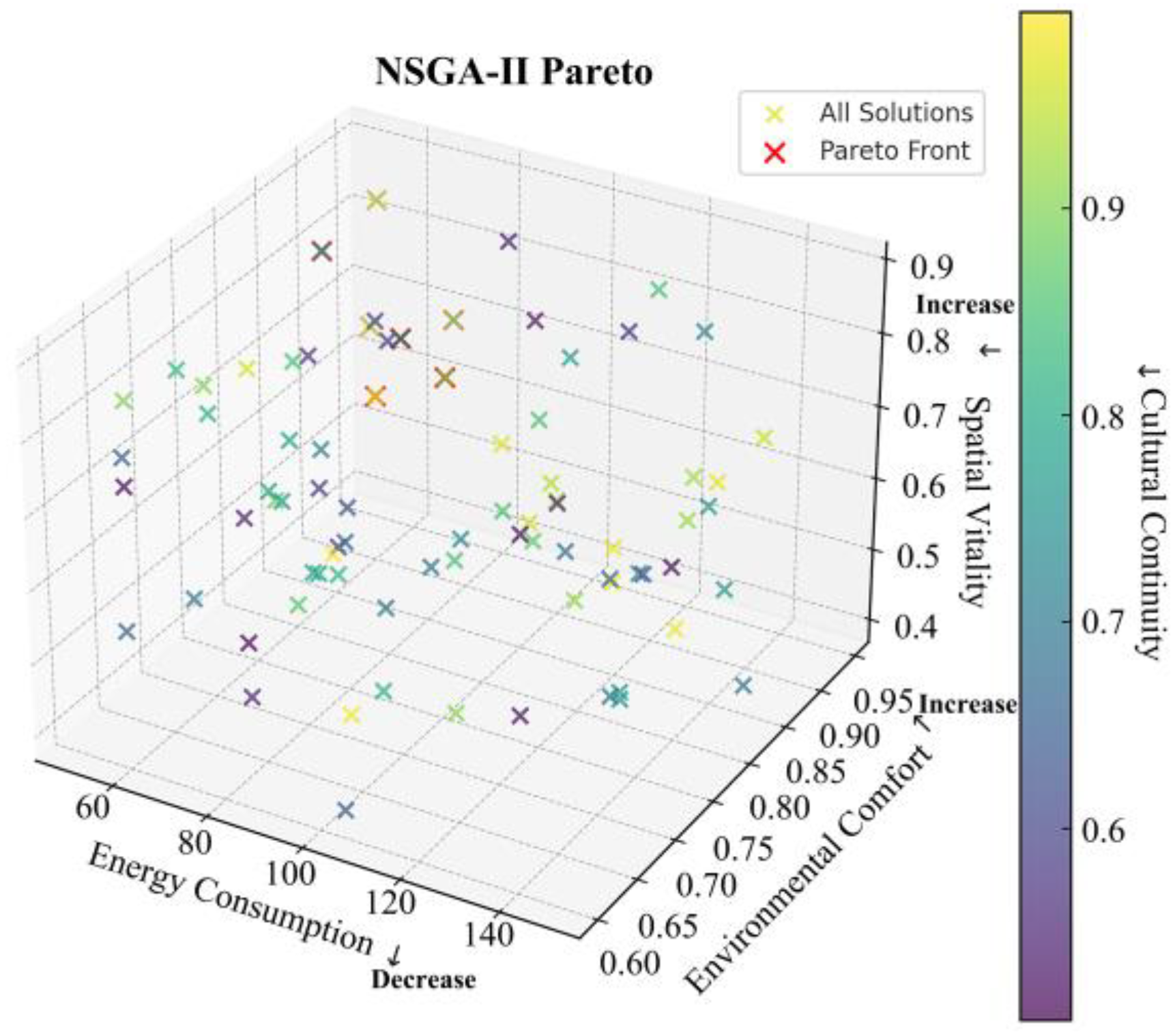 Buildings 15 04367 g014