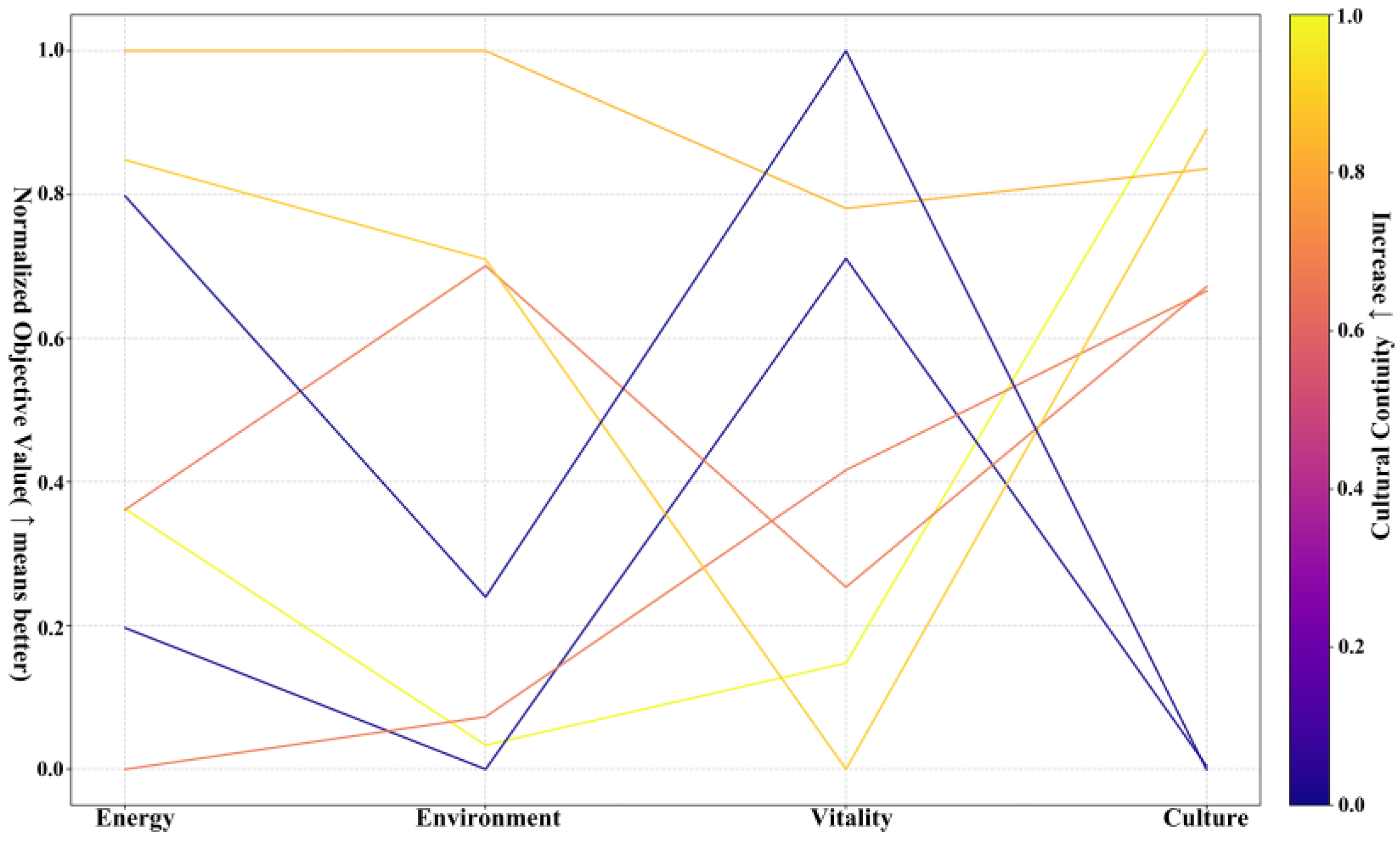 Buildings 15 04367 g015