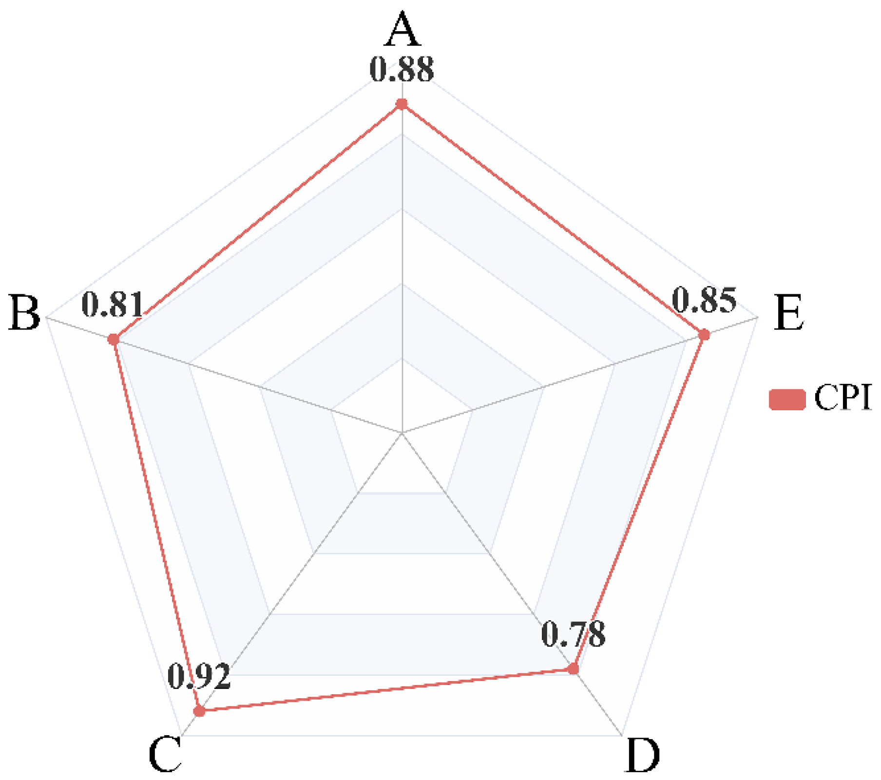 Buildings 15 04367 g016
