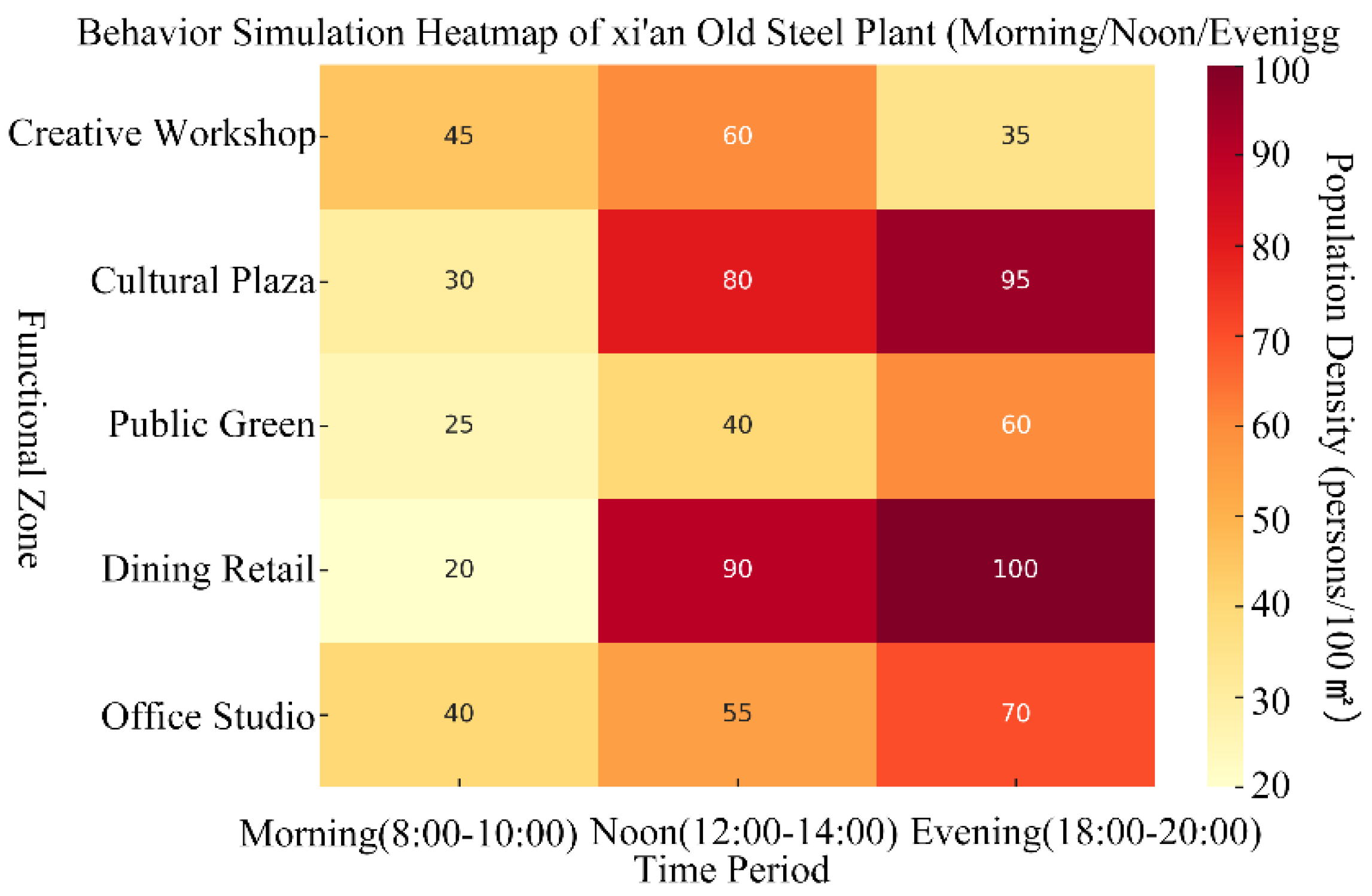 Buildings 15 04367 g017