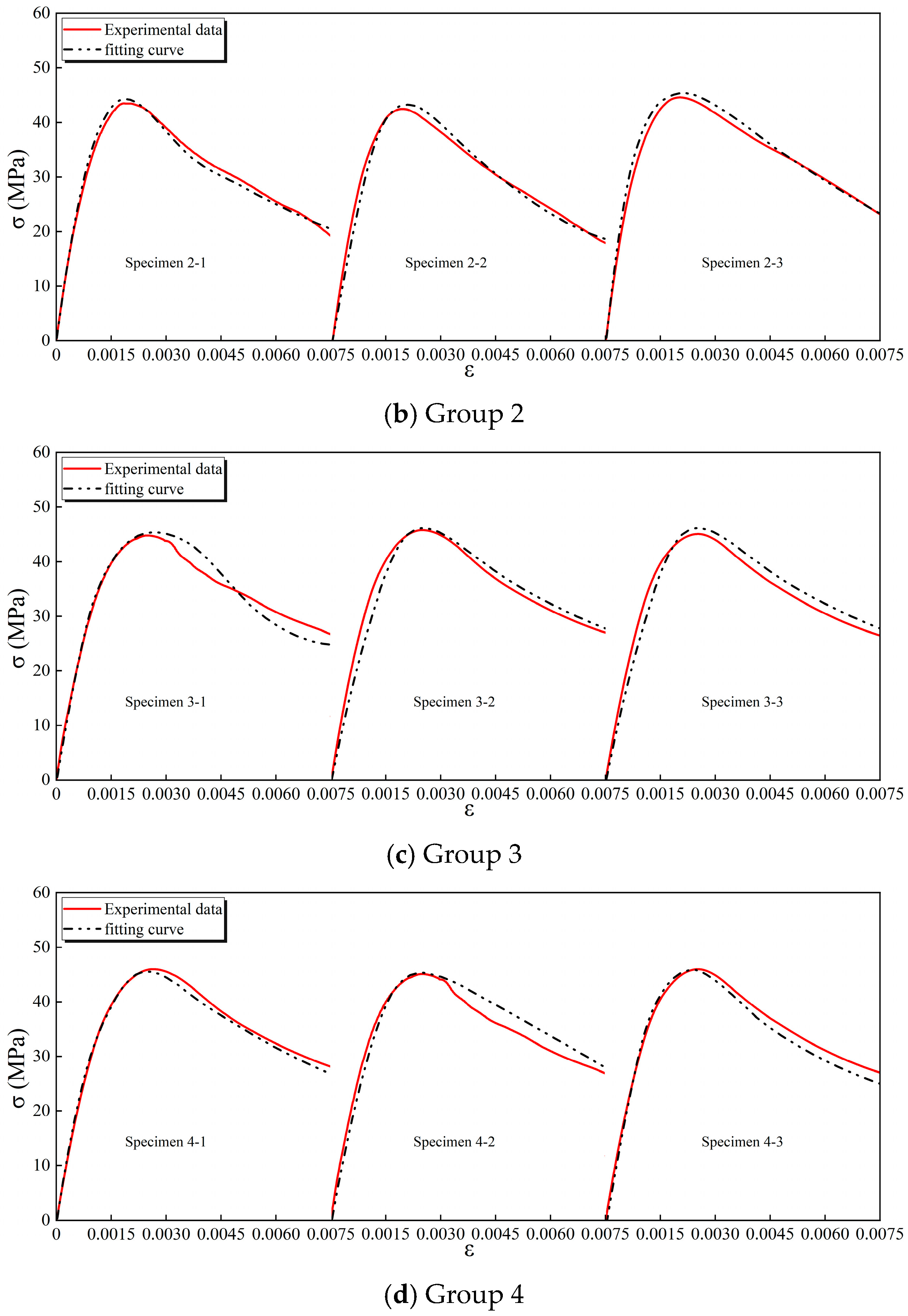 Buildings 15 04370 g004b