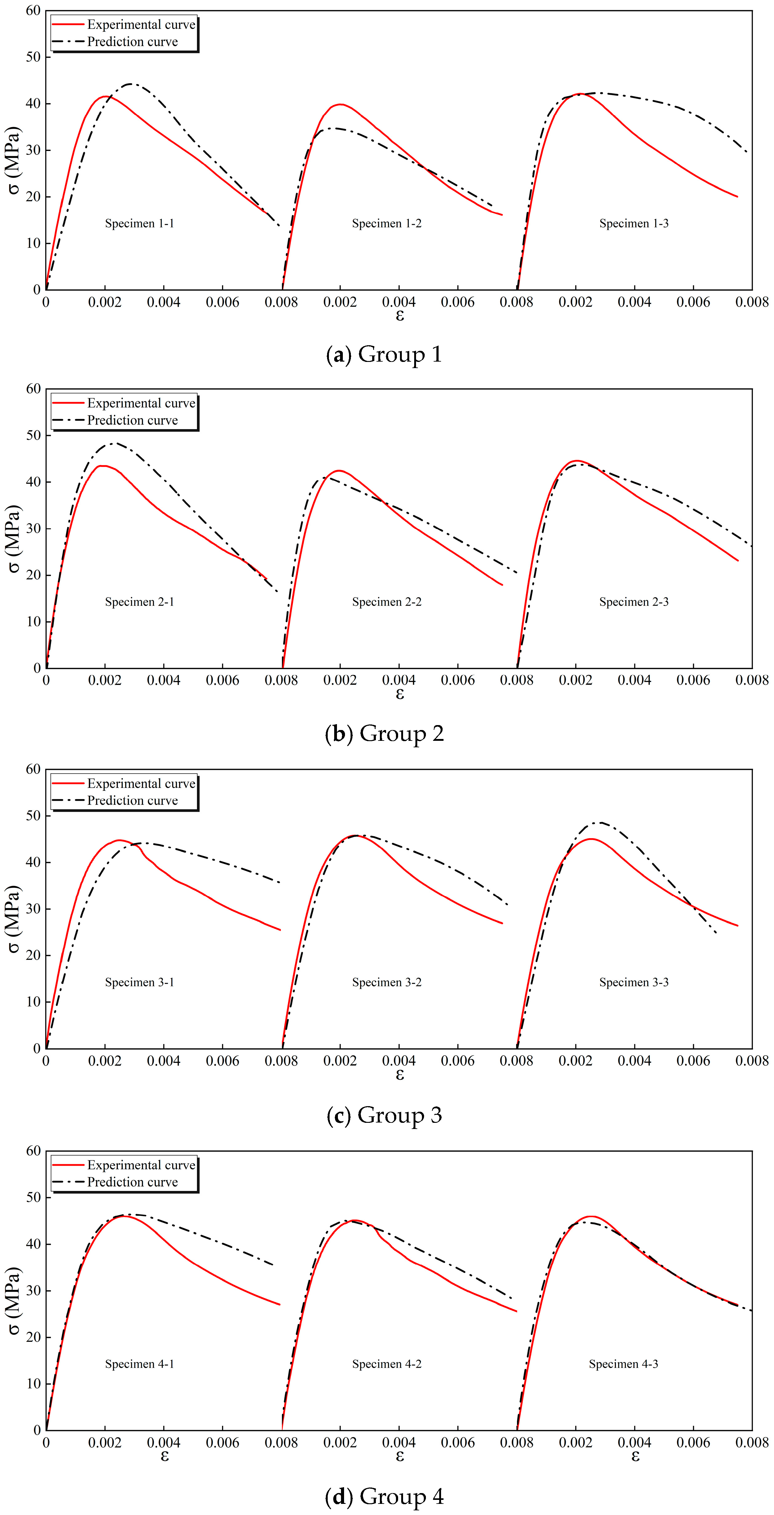 Buildings 15 04370 g005