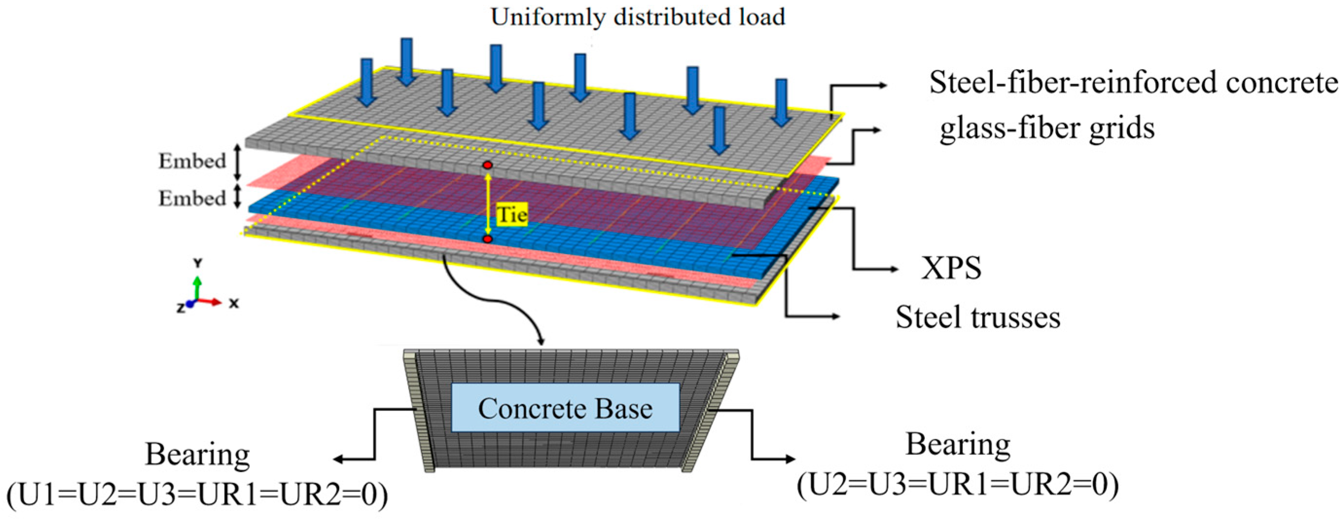 Buildings 15 04370 g007