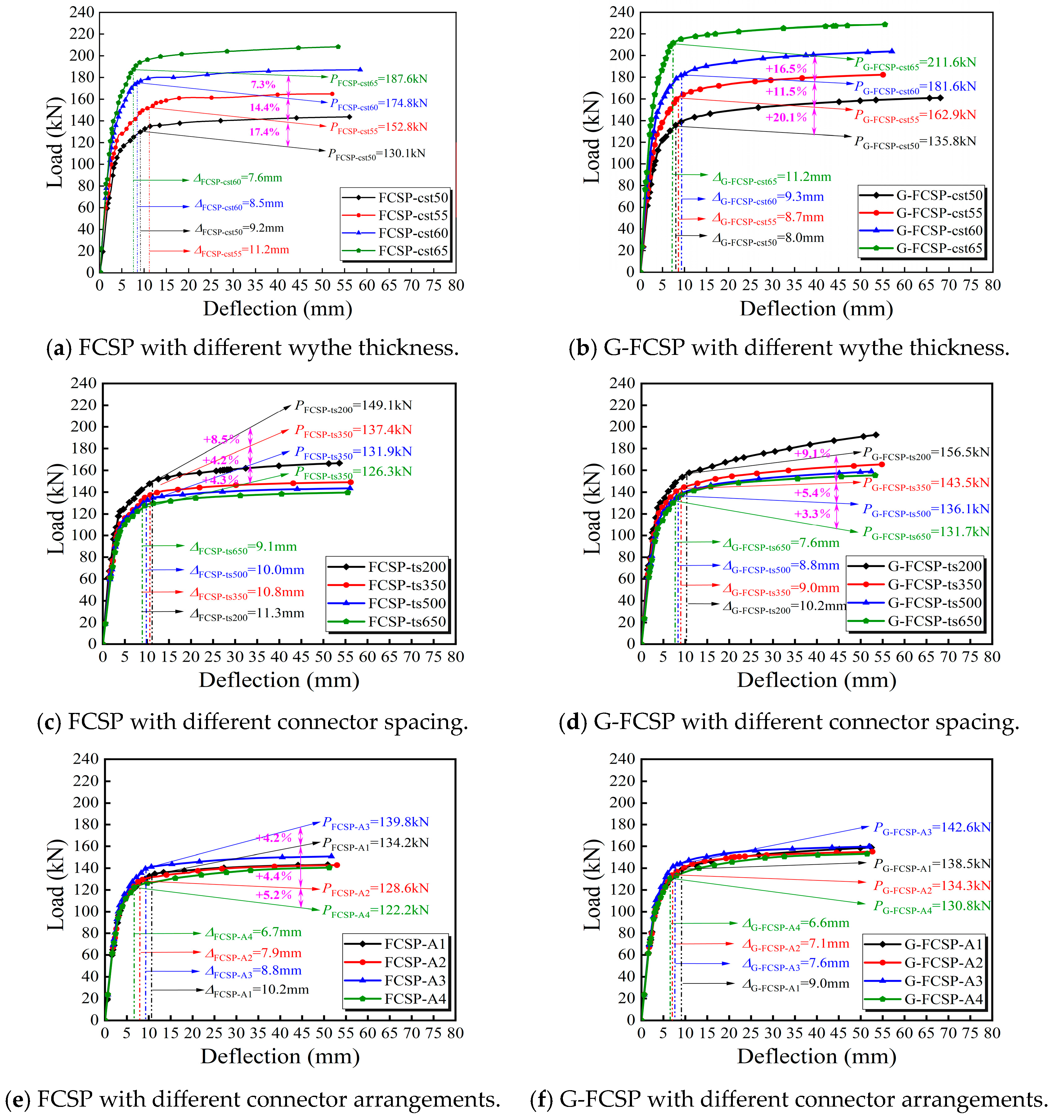 Buildings 15 04370 g019