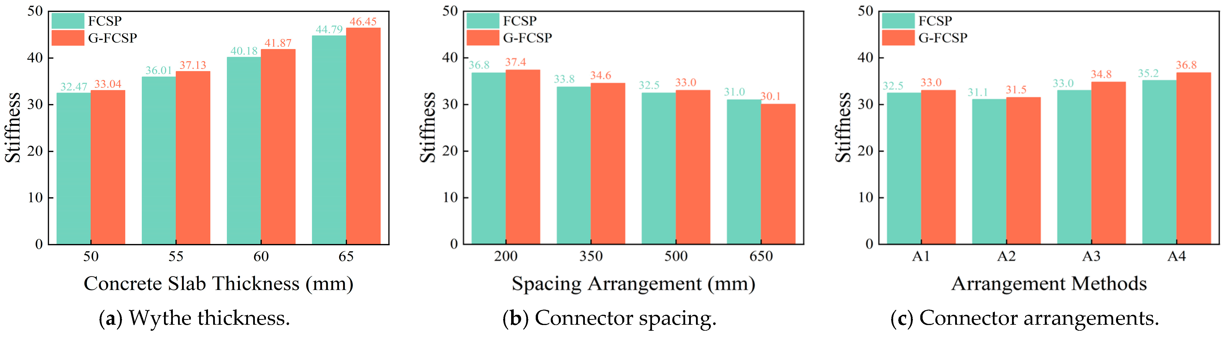 Buildings 15 04370 g021