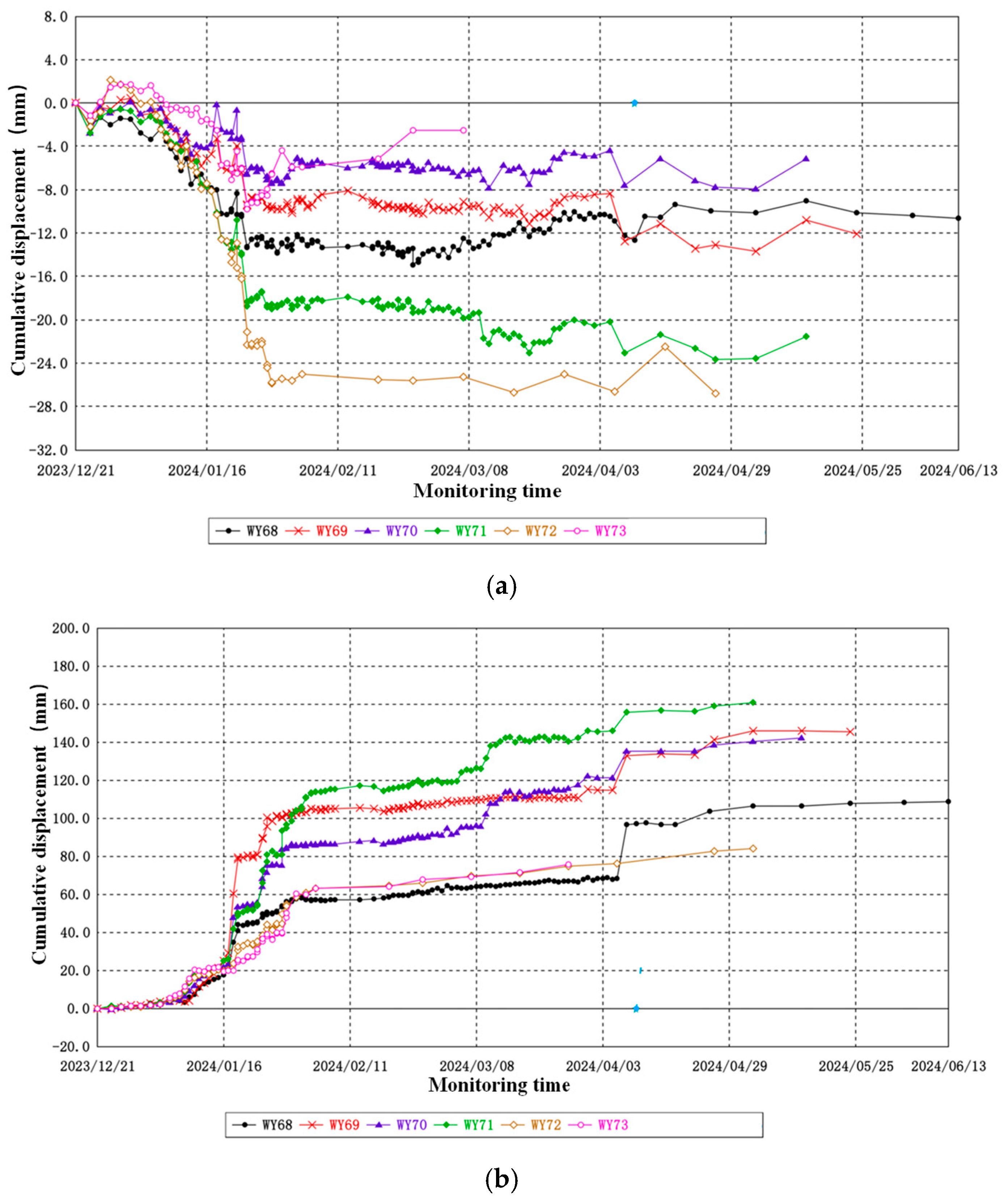 Buildings 15 04372 g003 Buildings 15 04372 g003